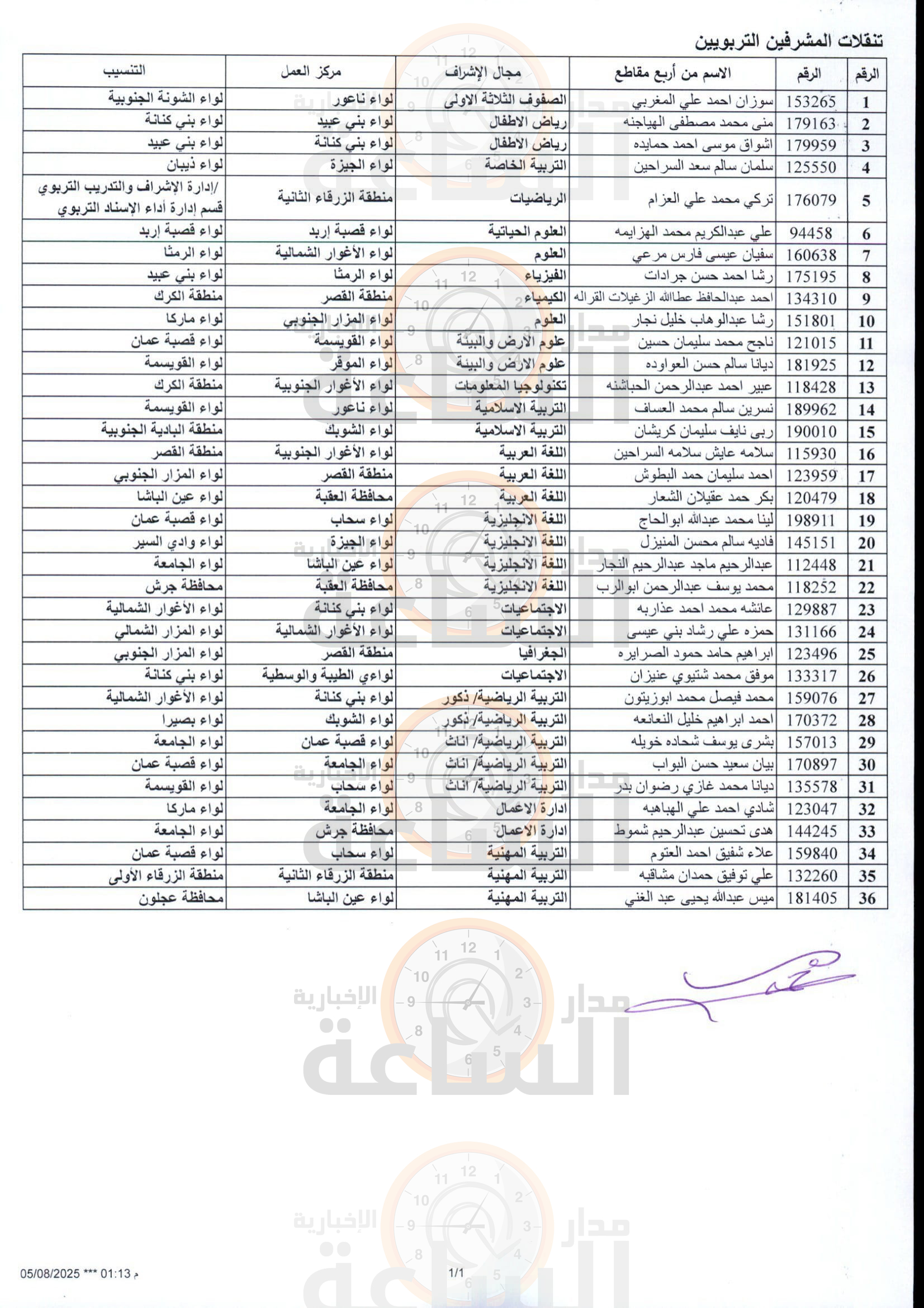 Madar Al-Saa Images 0.524674121572351