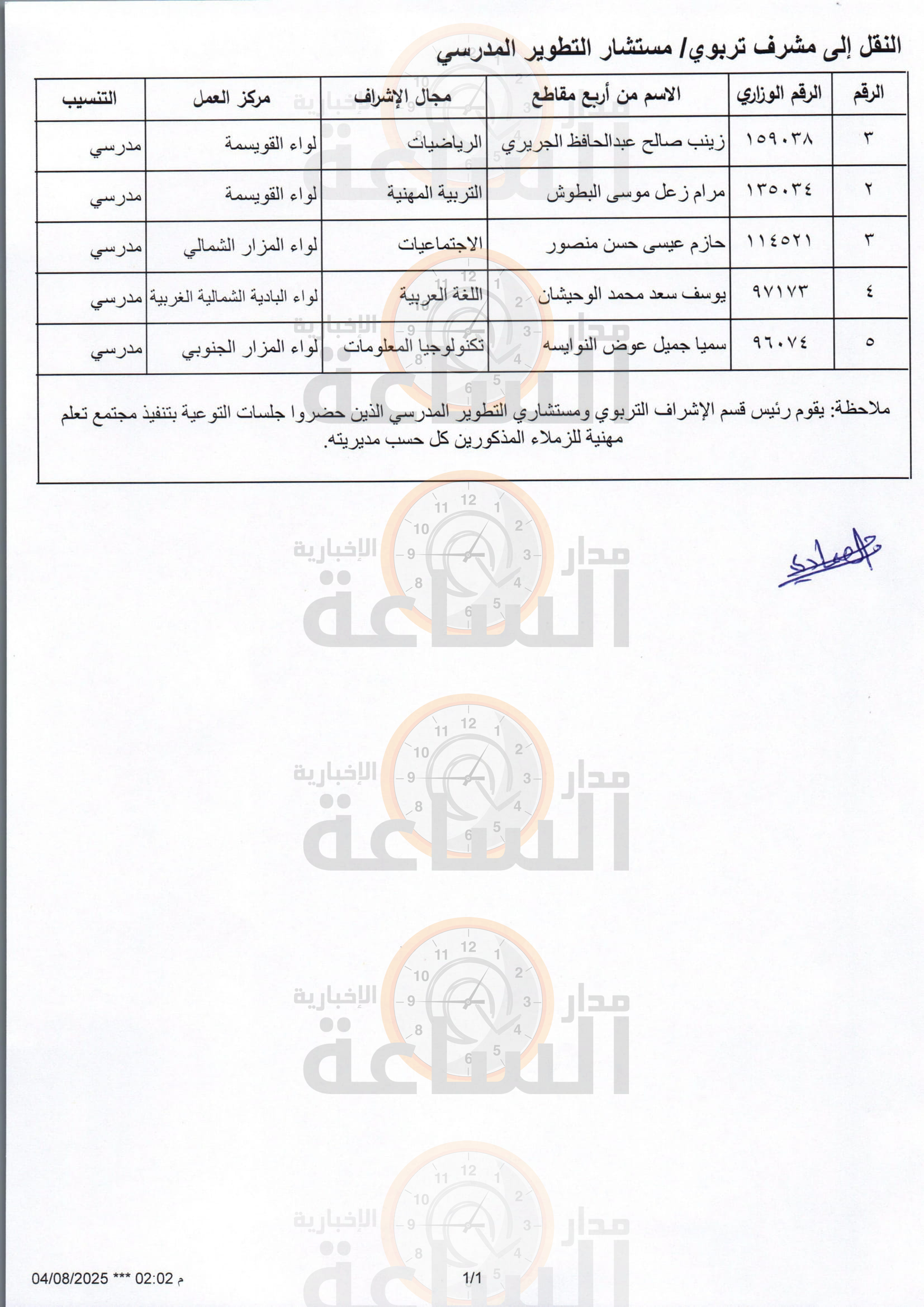 Madar Al-Saa Images 0.1812988946916717