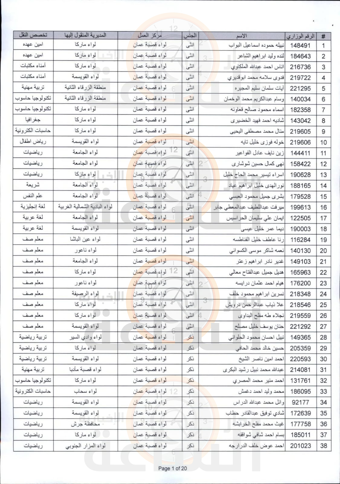 Madar Al-Saa Images 0.5073450919866859