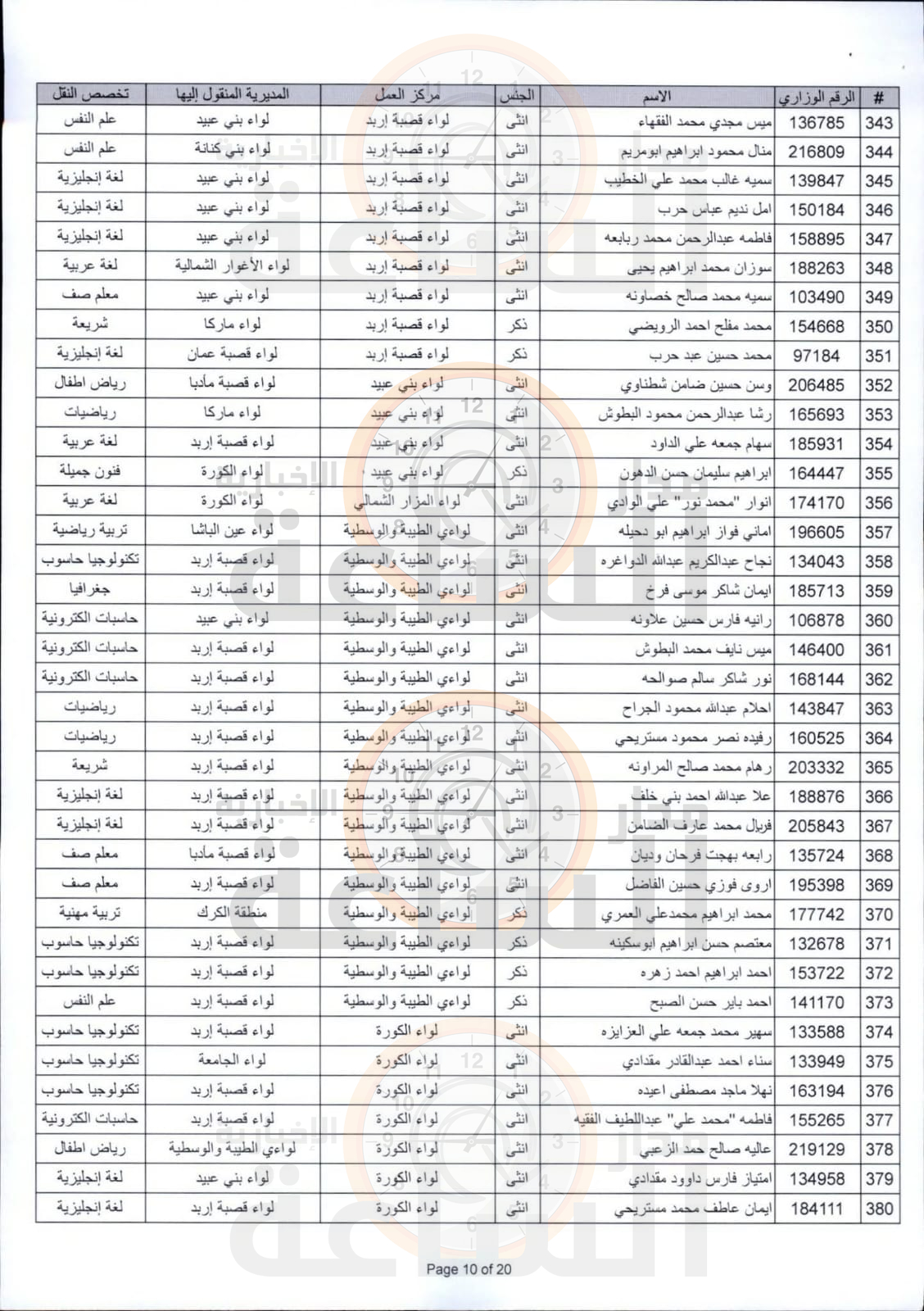 Madar Al-Saa Images 0.6998489122558883