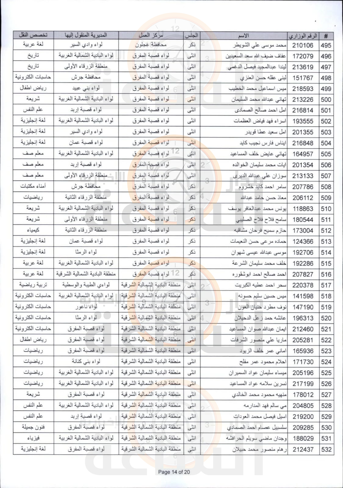 Madar Al-Saa Images 0.8120762551738054