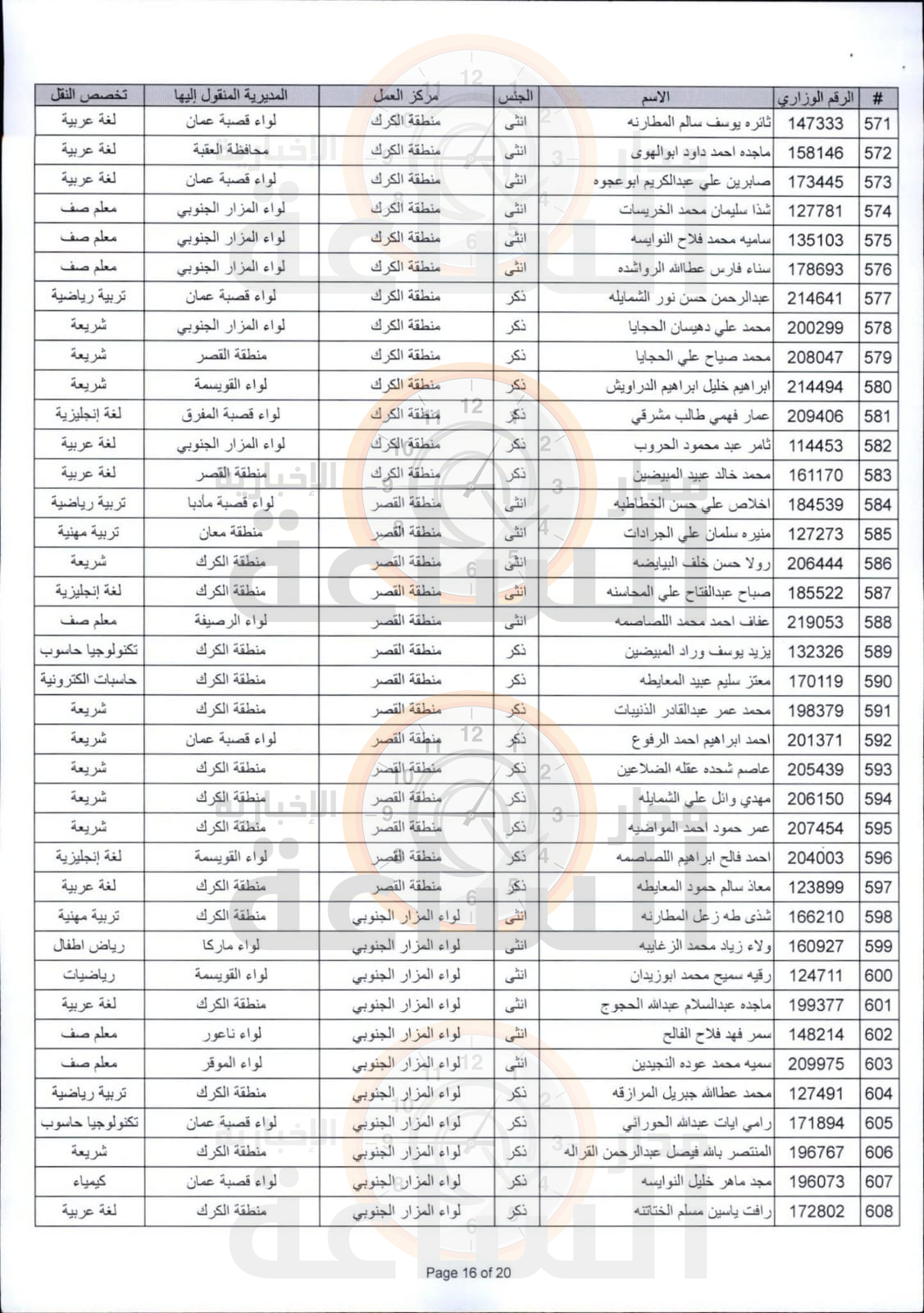 Madar Al-Saa Images 0.9923009630376987
