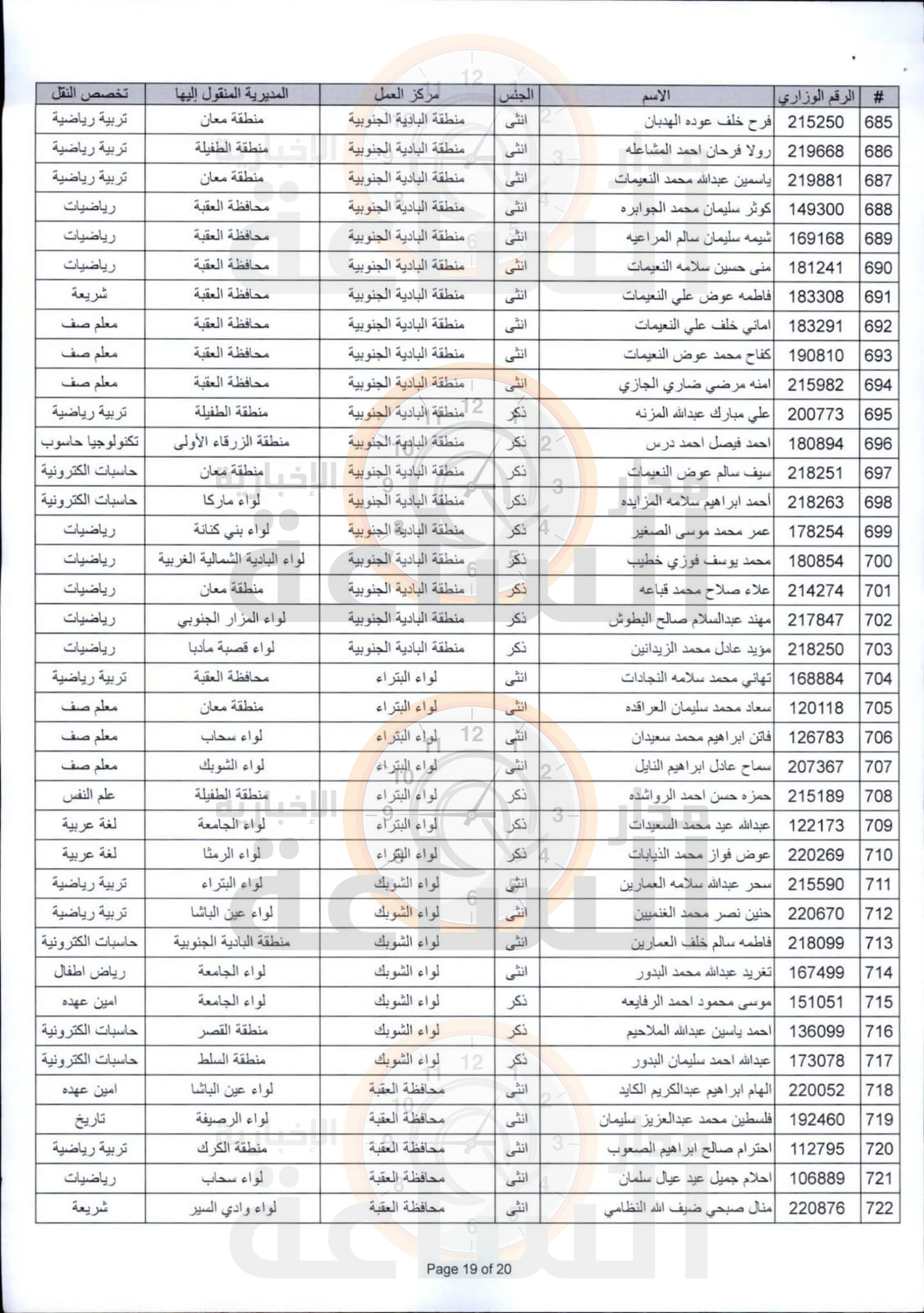 Madar Al-Saa Images 0.08485212131345299