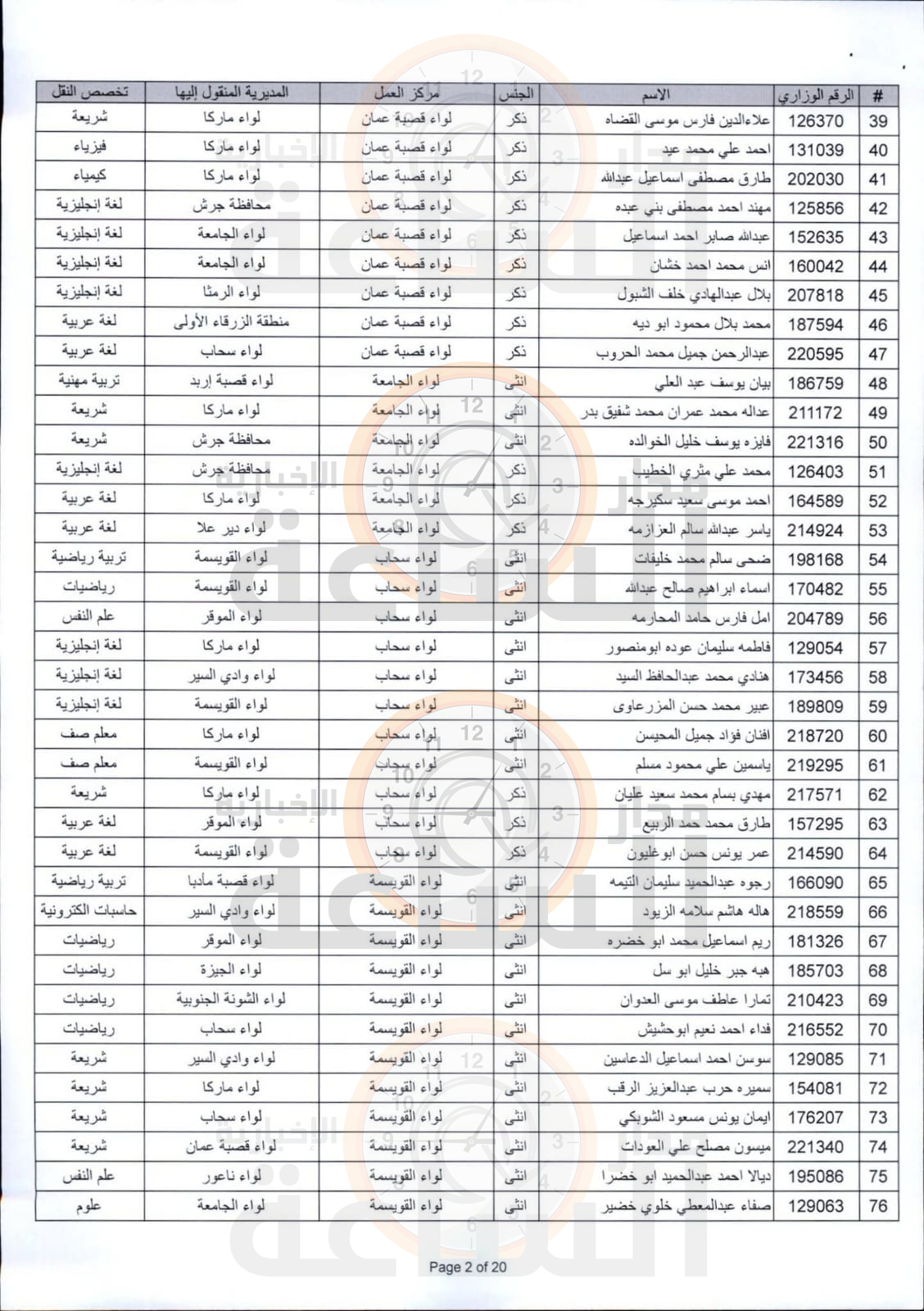 Madar Al-Saa Images 0.14665728430610503