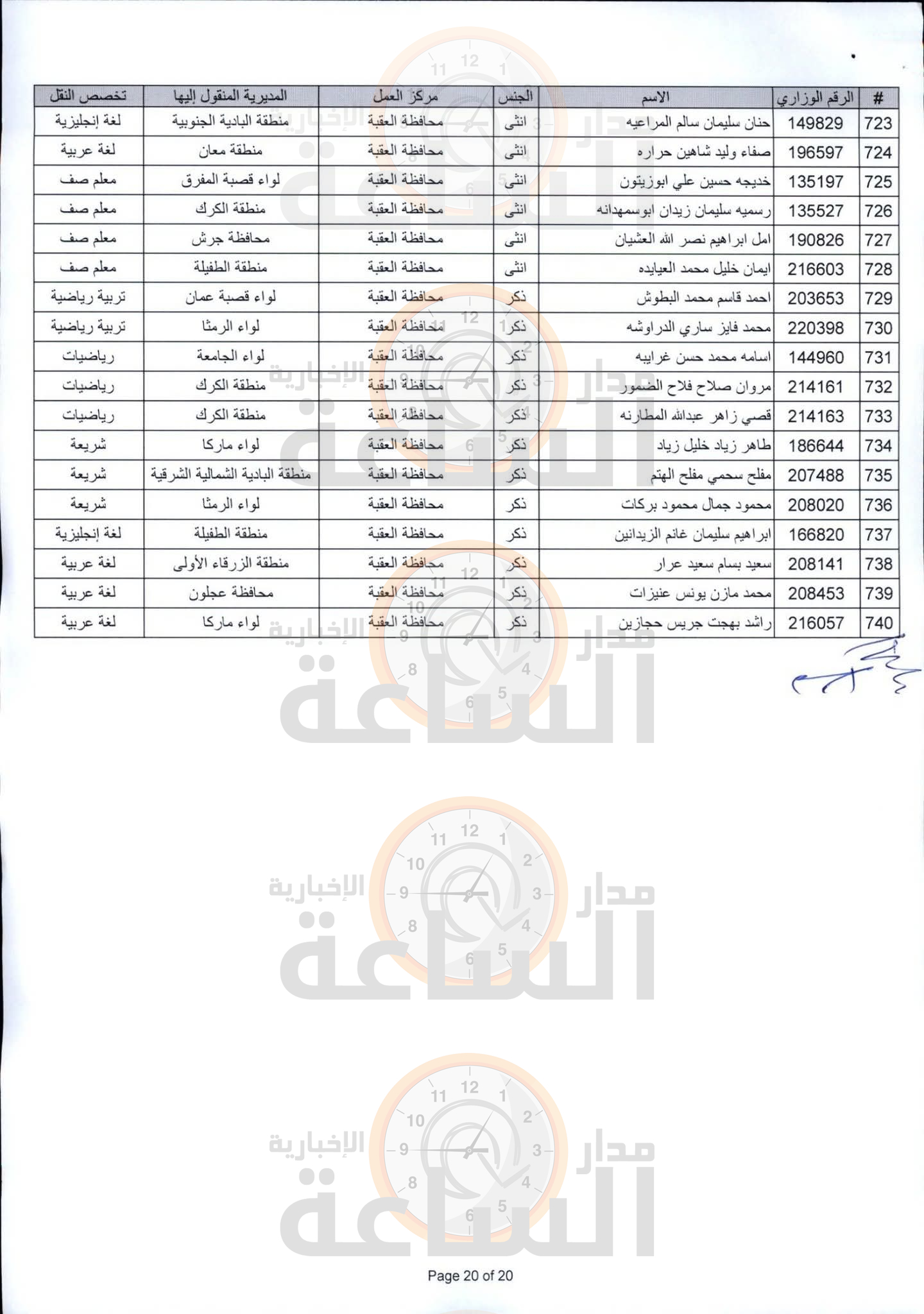 Madar Al-Saa Images 0.6464606157992335