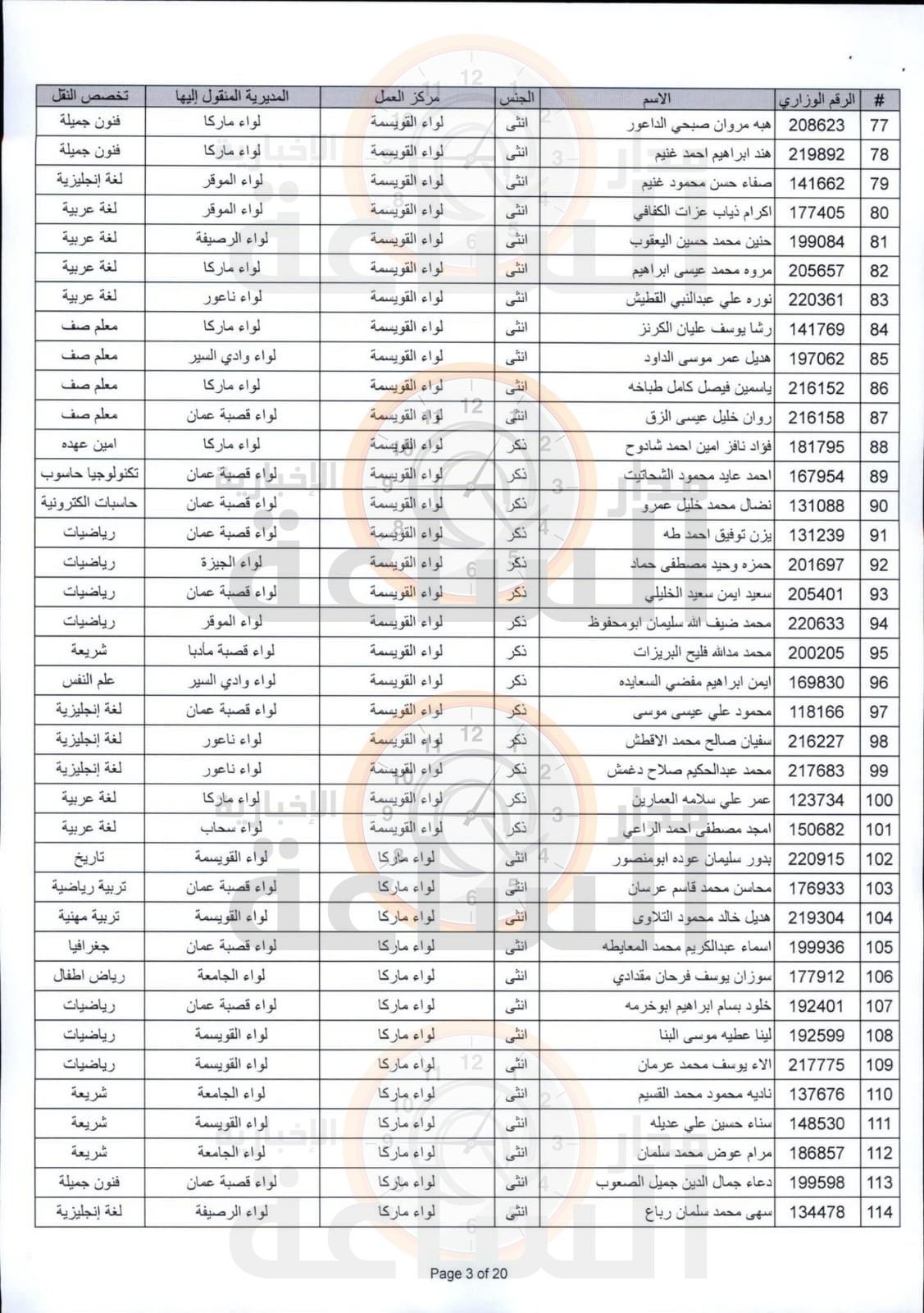 Madar Al-Saa Images 0.43510422624357725