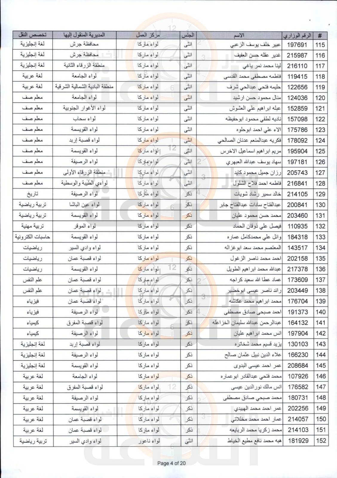 Madar Al-Saa Images 0.7770841773734748