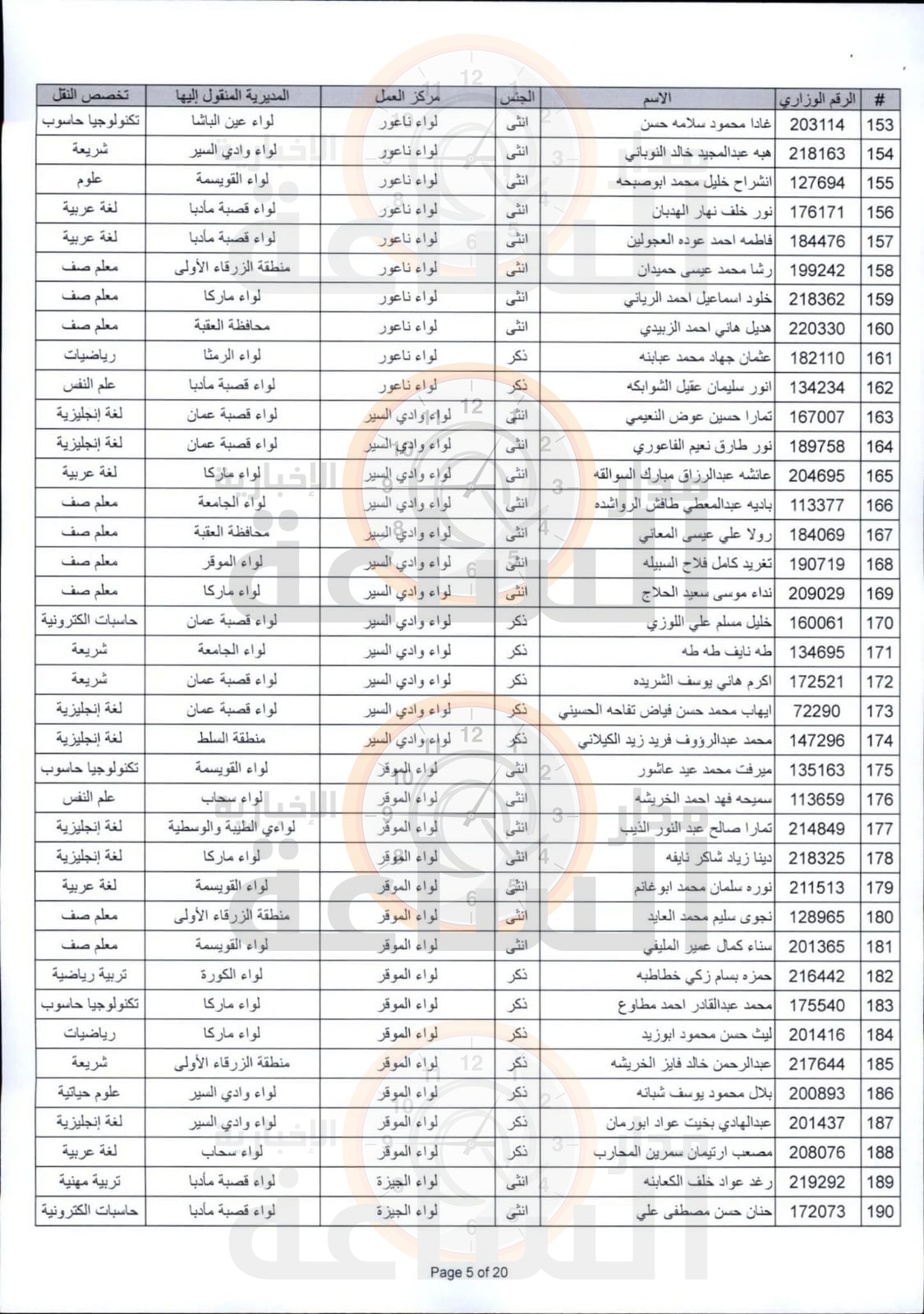 Madar Al-Saa Images 0.2824479200695984