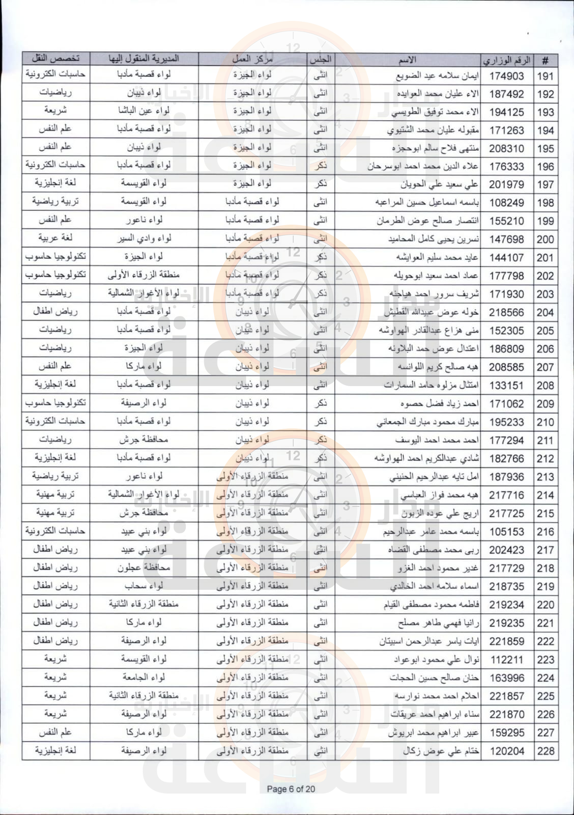 Madar Al-Saa Images 0.20537432758160123