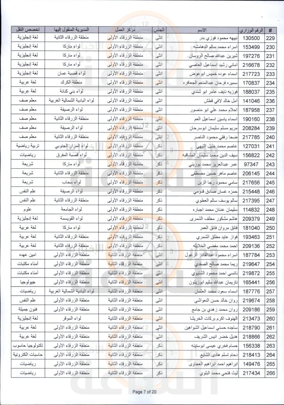 Madar Al-Saa Images 0.6872259169829209