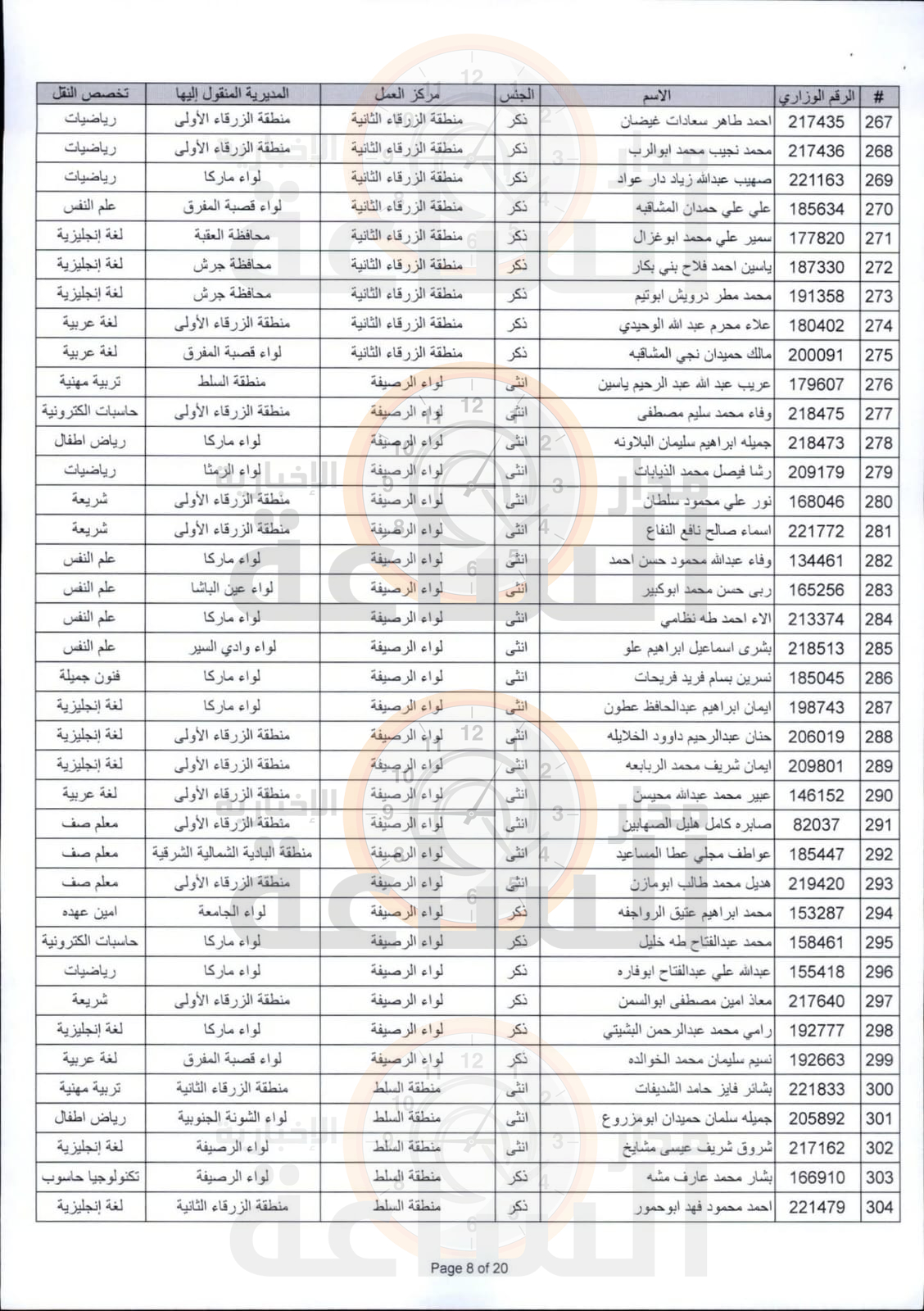 Madar Al-Saa Images 0.5038824209538961