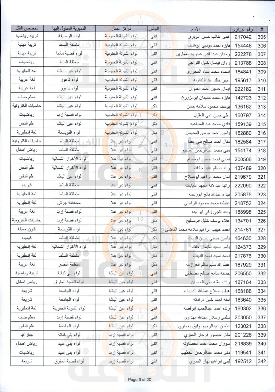 Madar Al-Saa Images 0.11310842069498761