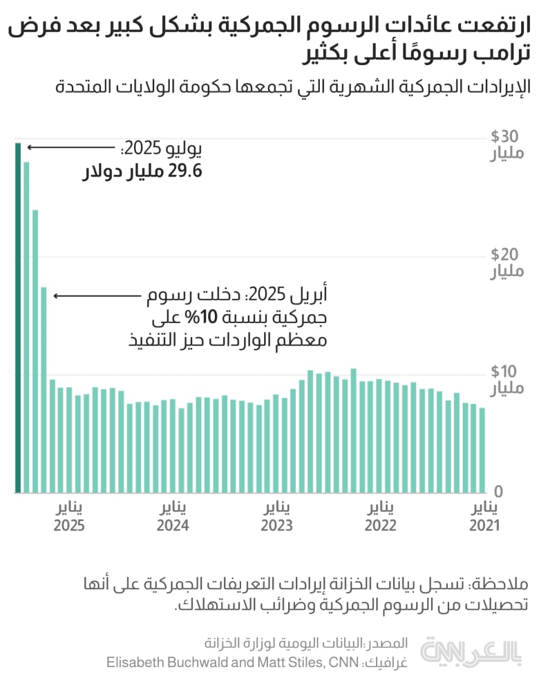 Madar Al-Saa Images 0.8728141831322632
