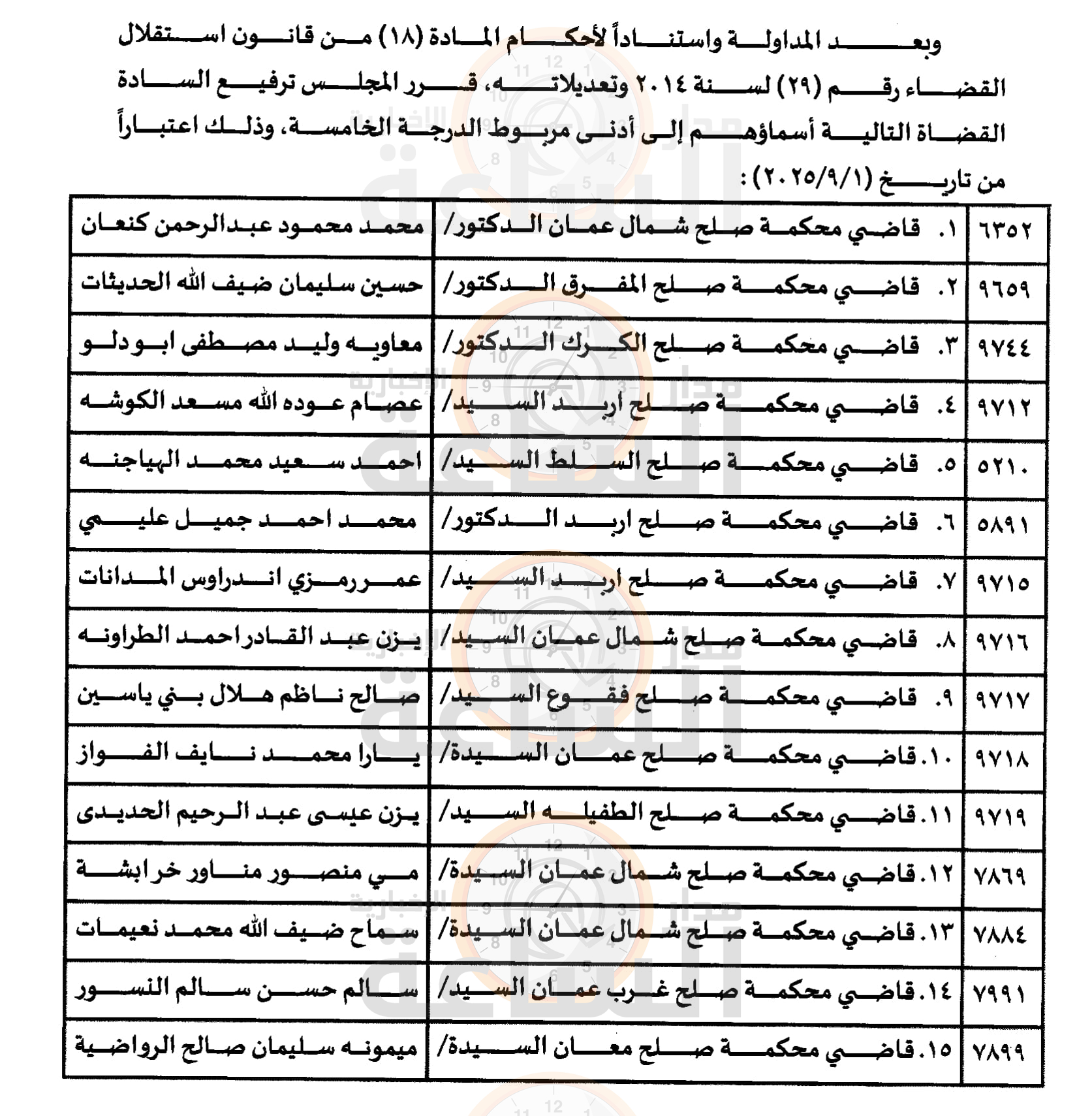 Madar Al-Saa Images 0.36146682205907954