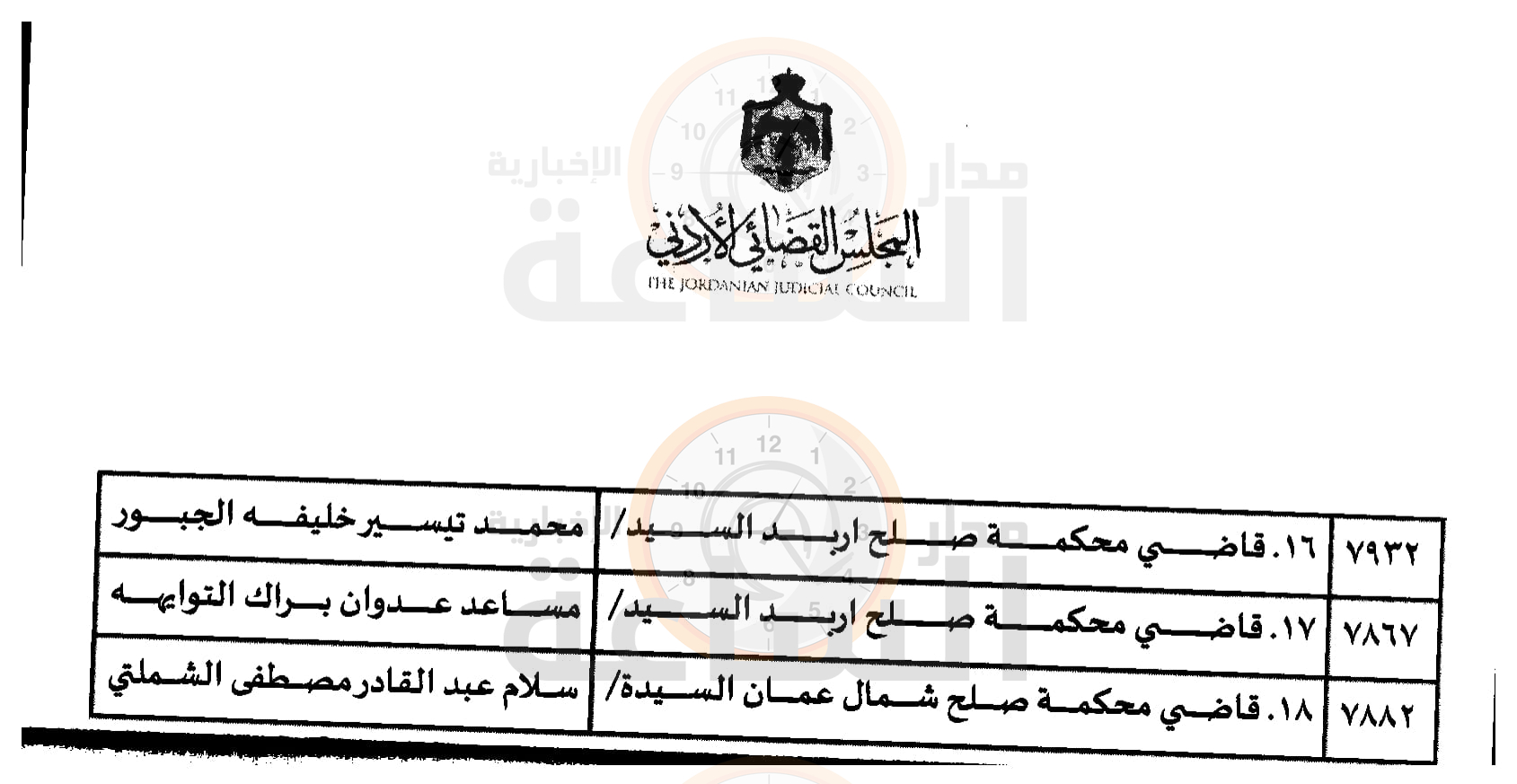 Madar Al-Saa Images 0.9231878748447585