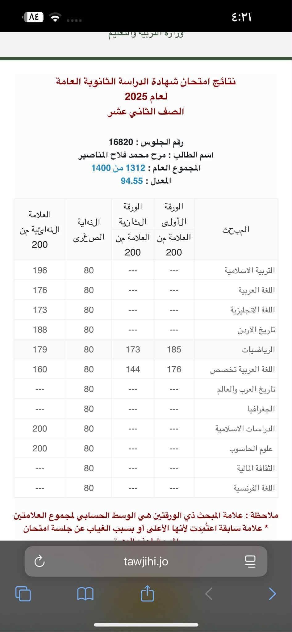 Madar Al-Saa Images 0.21336376678590163