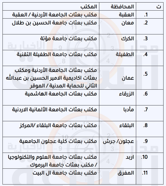 Madar Al-Saa Images 0.20018356775346835