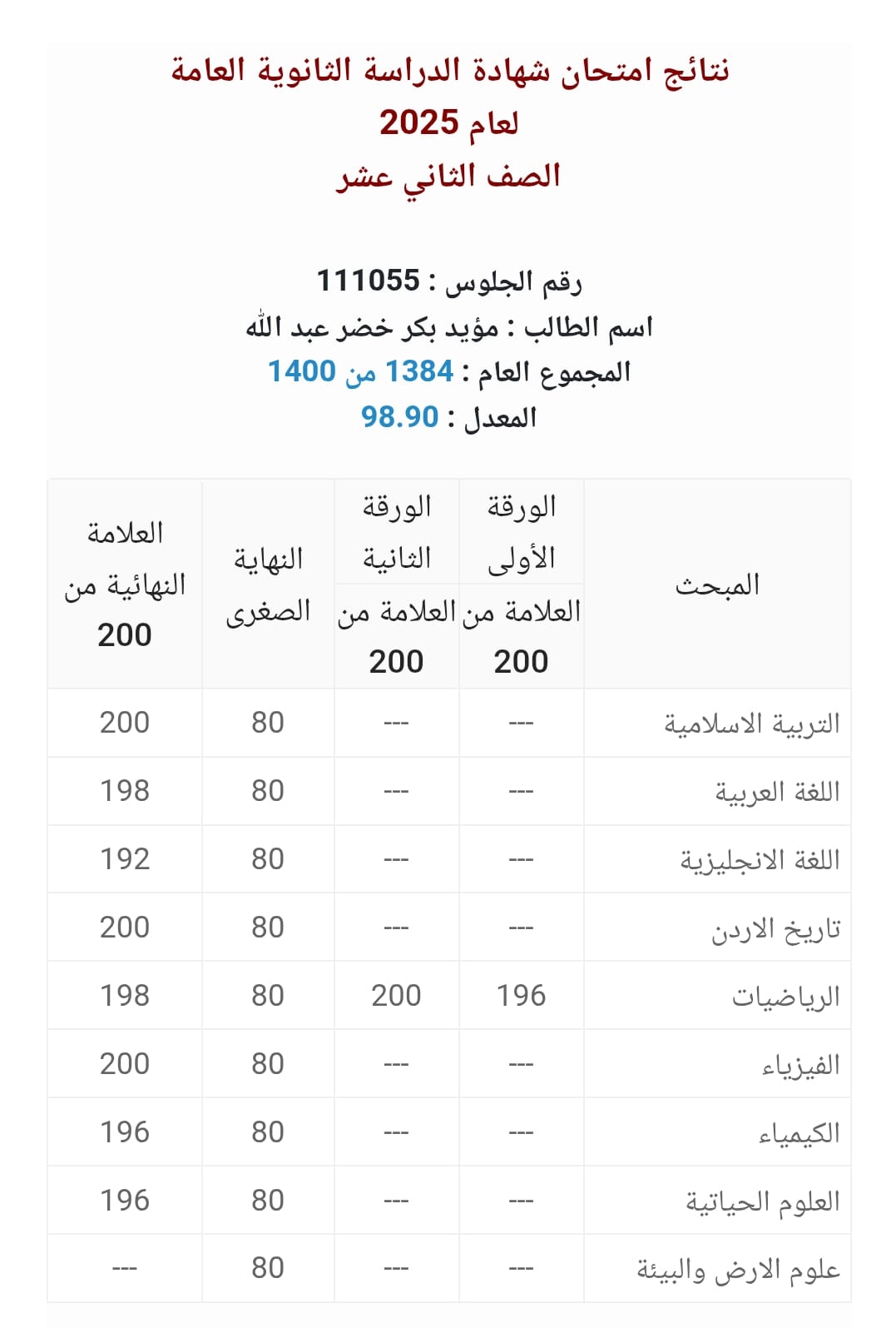 Madar Al-Saa Images 0.9663045623648027