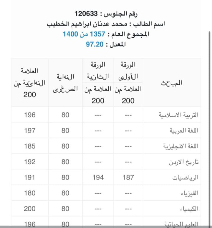 Madar Al-Saa Images 0.6275135510492983