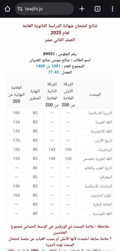 Madar Al-Saa Images 0.9323545899400173