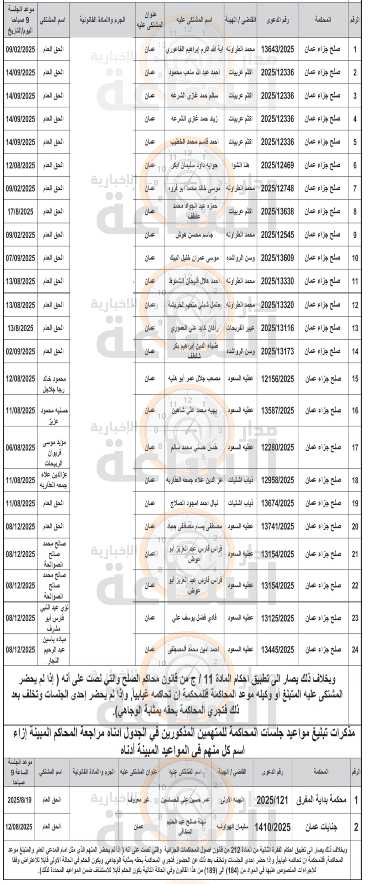 Madar Al-Saa Images 0.3185631377655751