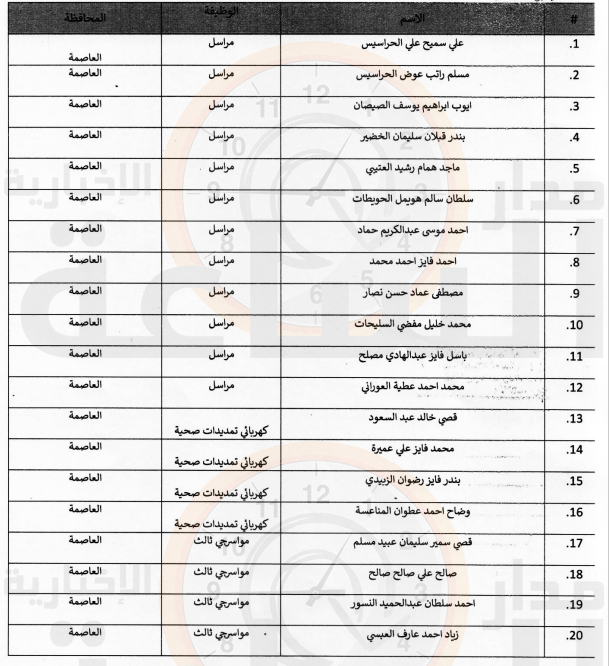 Madar Al-Saa Images 0.6722711573565695
