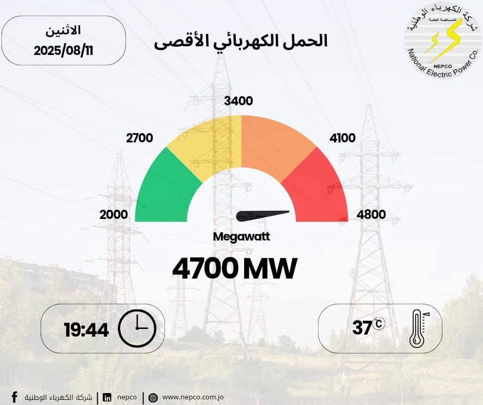 Madar Al-Saa Images 0.20064177802162486