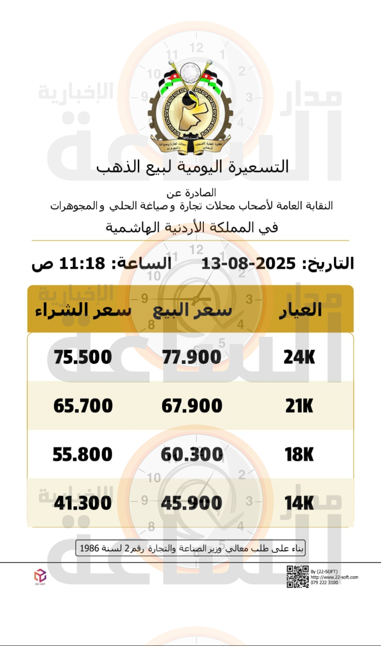 Madar Al-Saa Images 0.4918827686052549