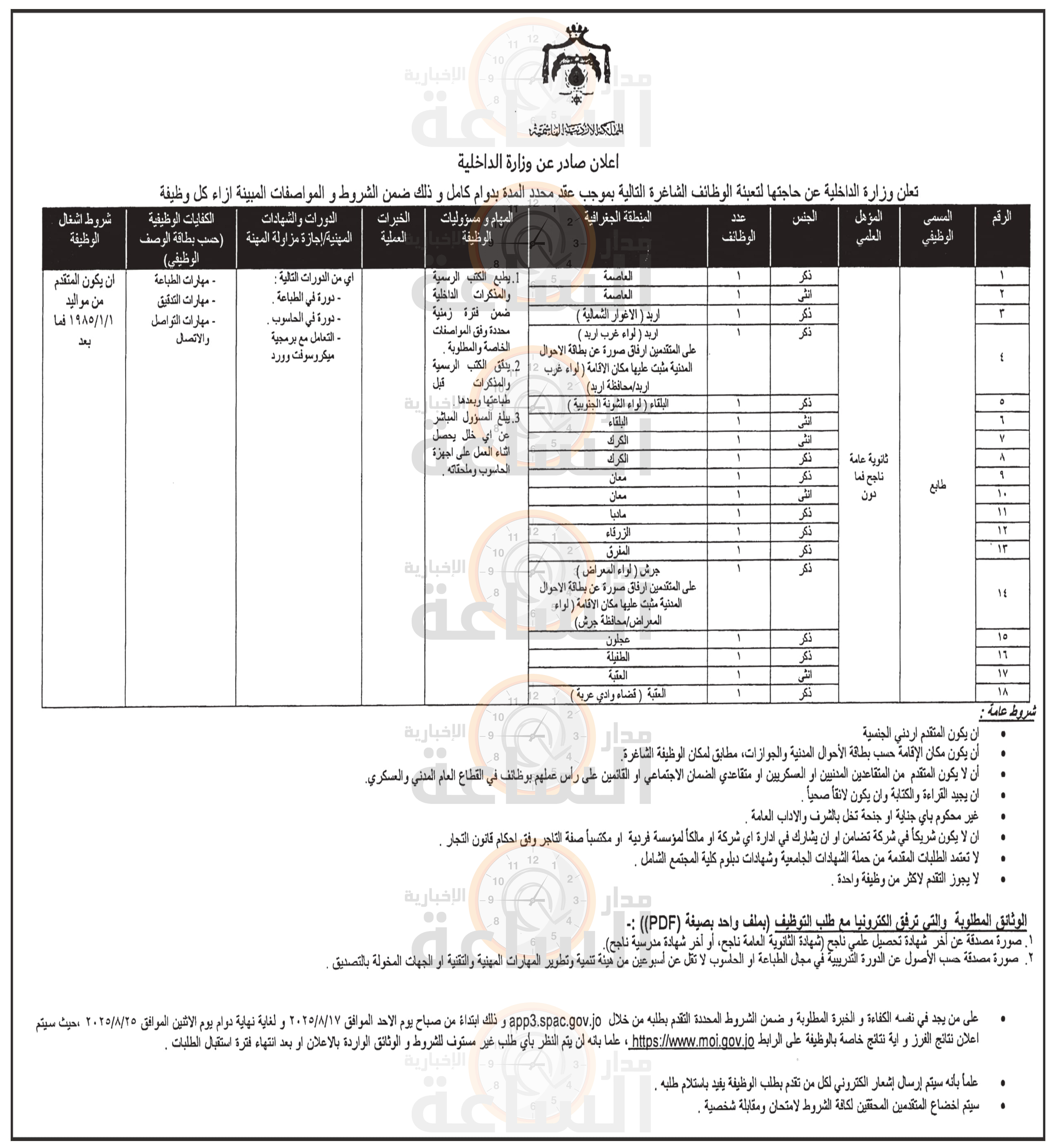 Madar Al-Saa Images 0.0157891354482963