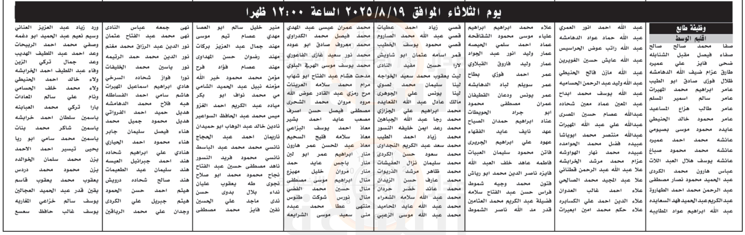 Madar Al-Saa Images 0.2612216791293773