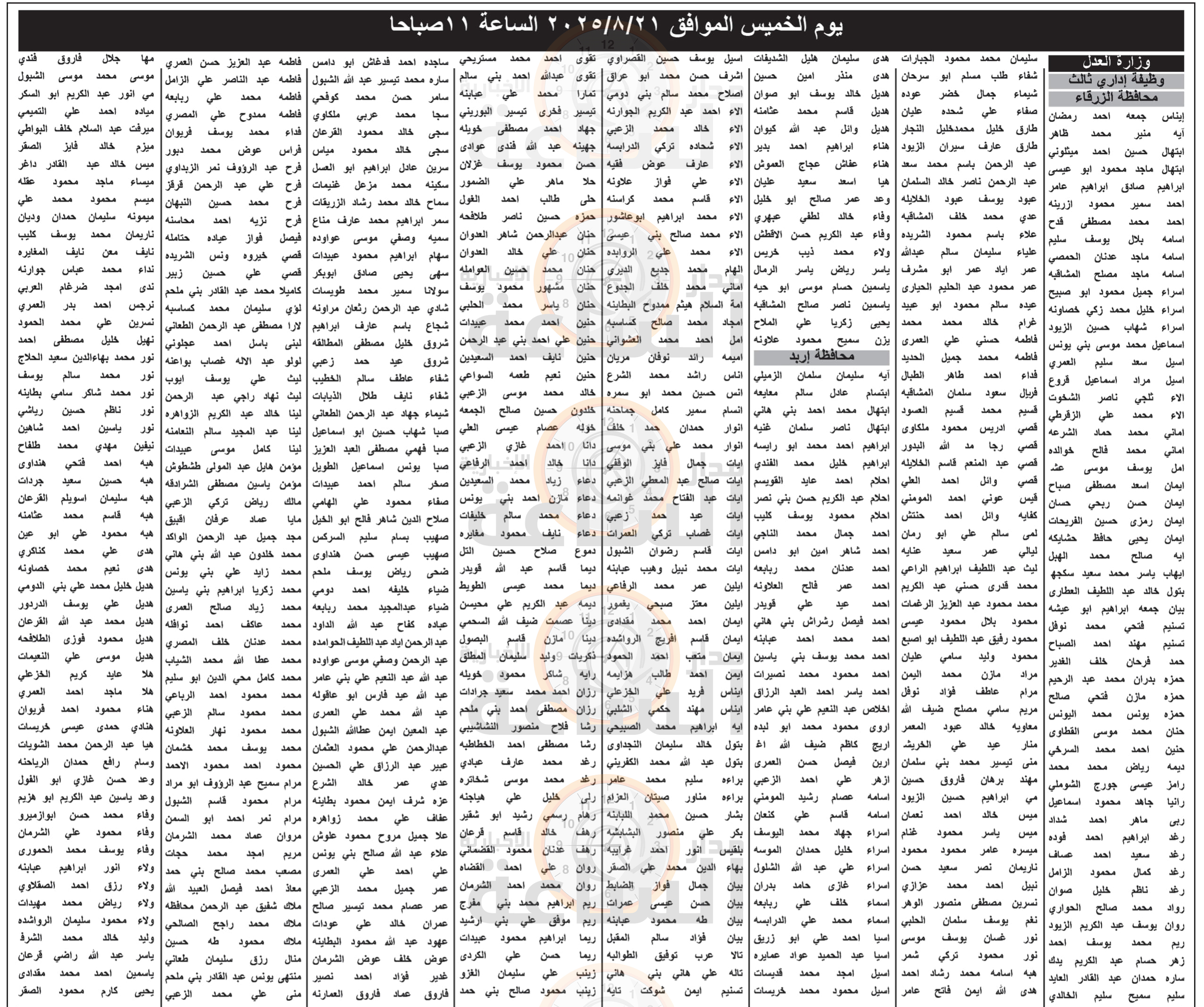 Madar Al-Saa Images 0.19823658312329318