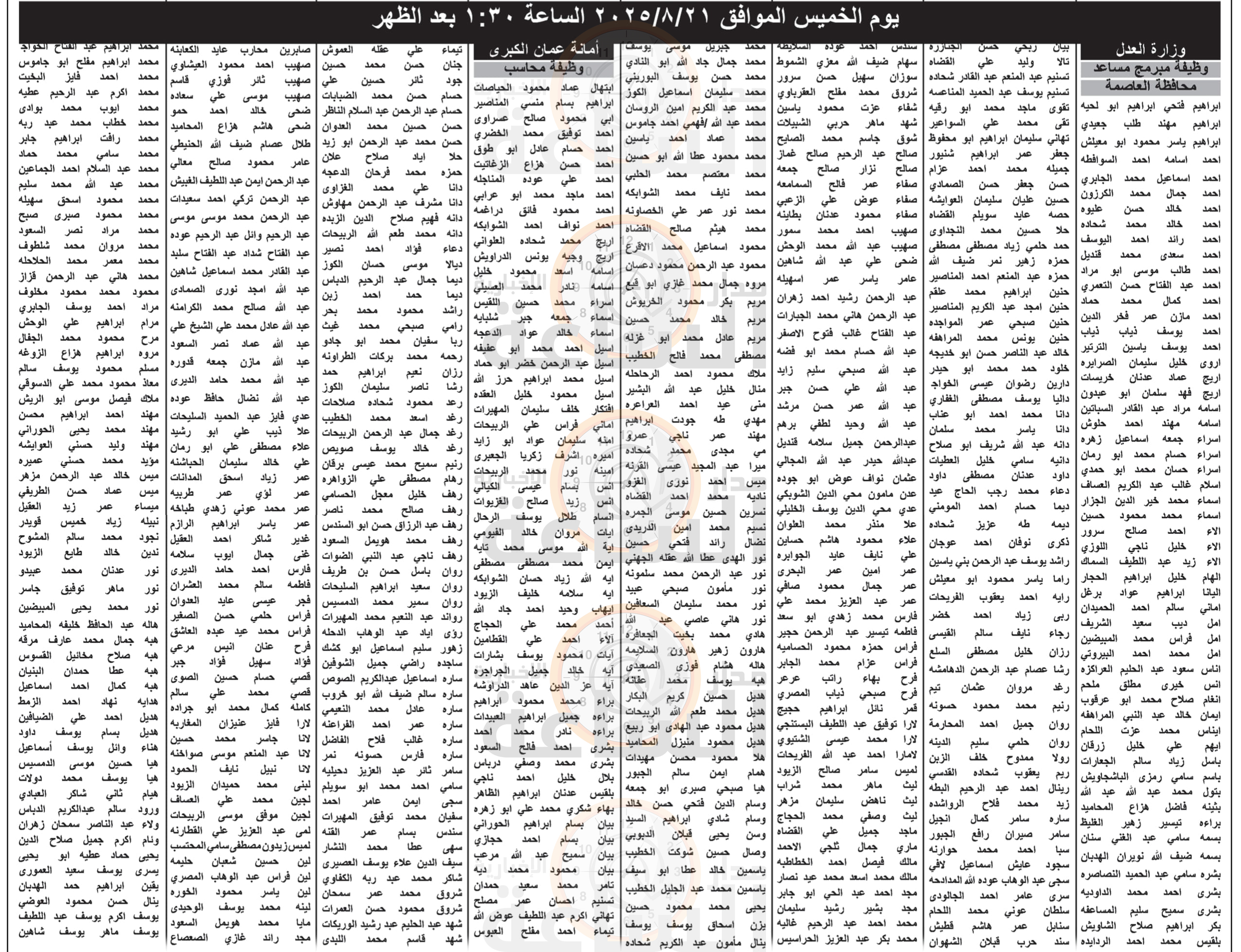 Madar Al-Saa Images 0.650806277564537