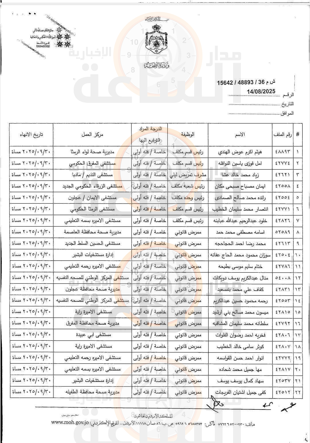 Madar Al-Saa Images 0.3633665255919514