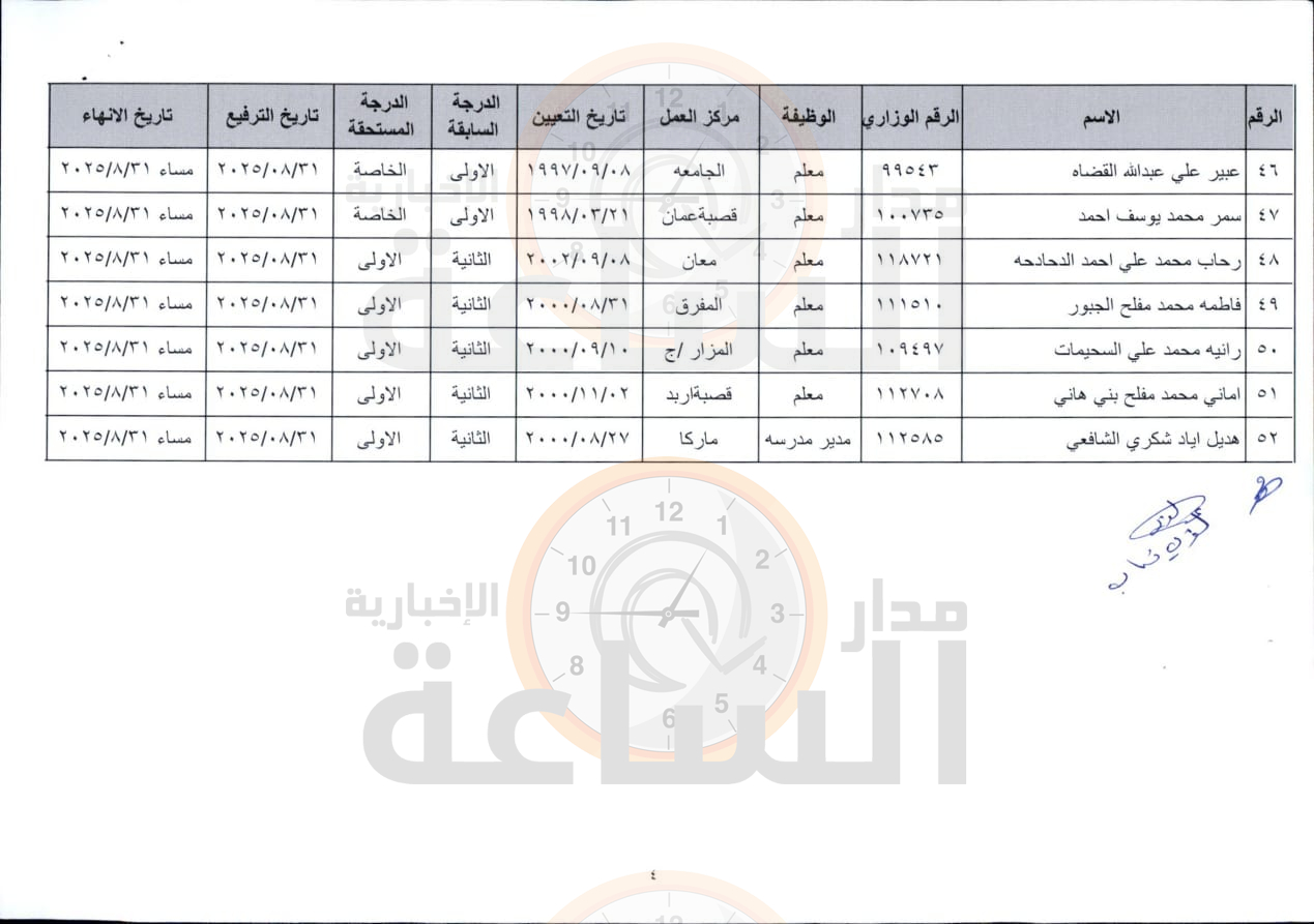 Madar Al-Saa Images 0.9986724247690637