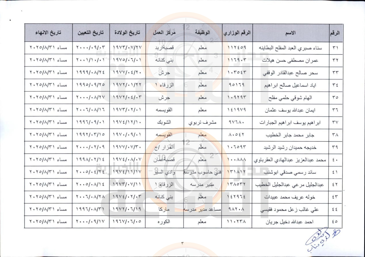 Madar Al-Saa Images 0.9657953595371811