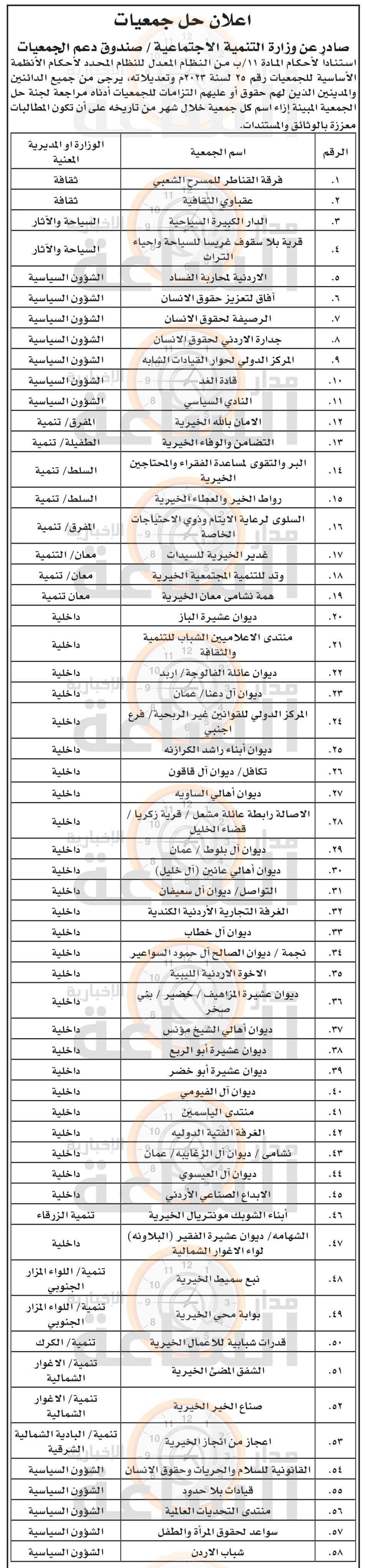 Madar Al-Saa Images 0.25538805859534186