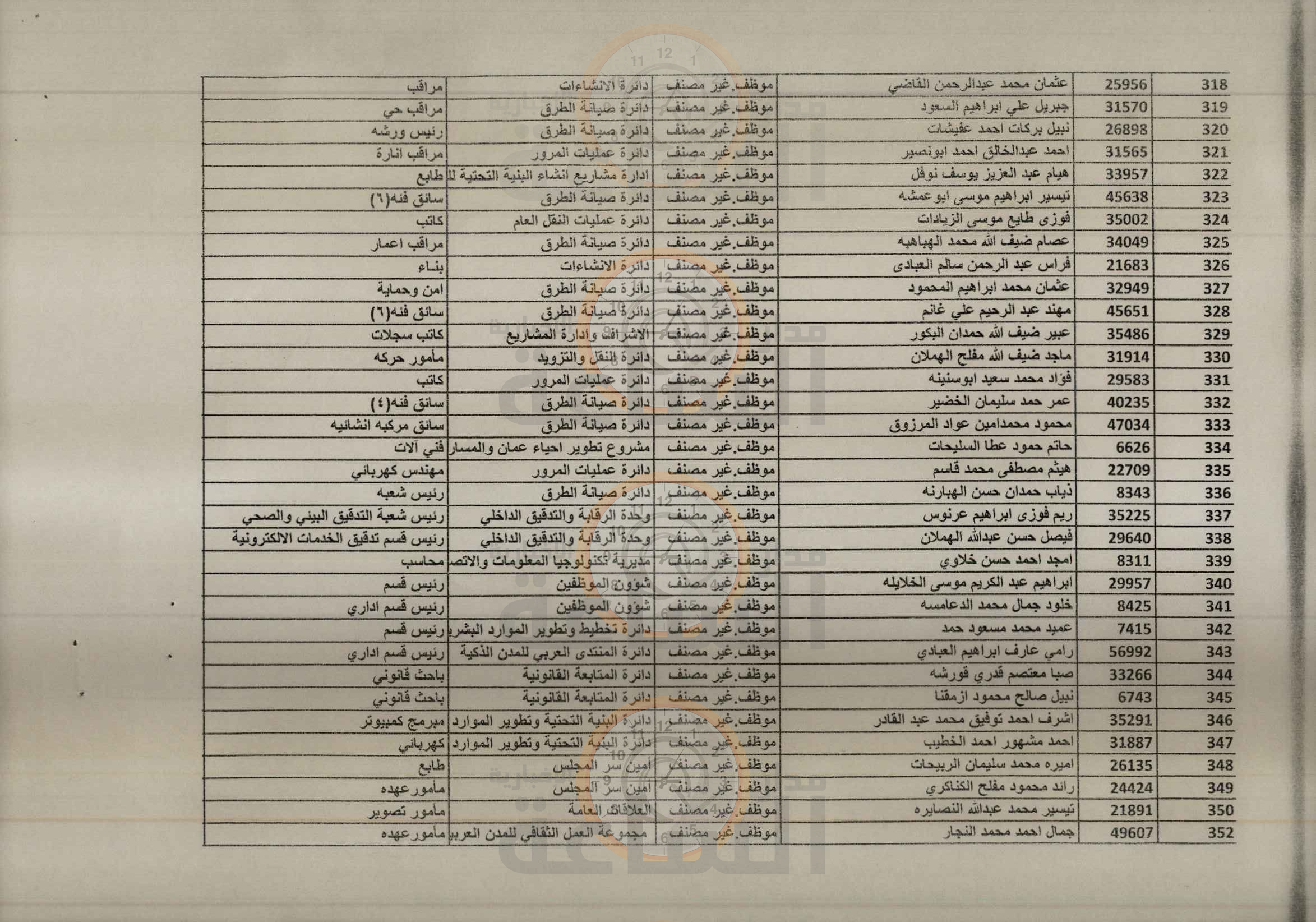 Madar Al-Saa Images 0.6095283768708997