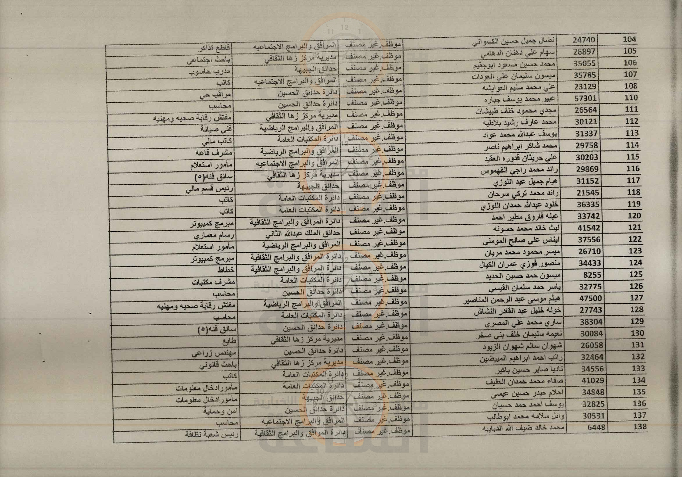 Madar Al-Saa Images 0.8770570856748308