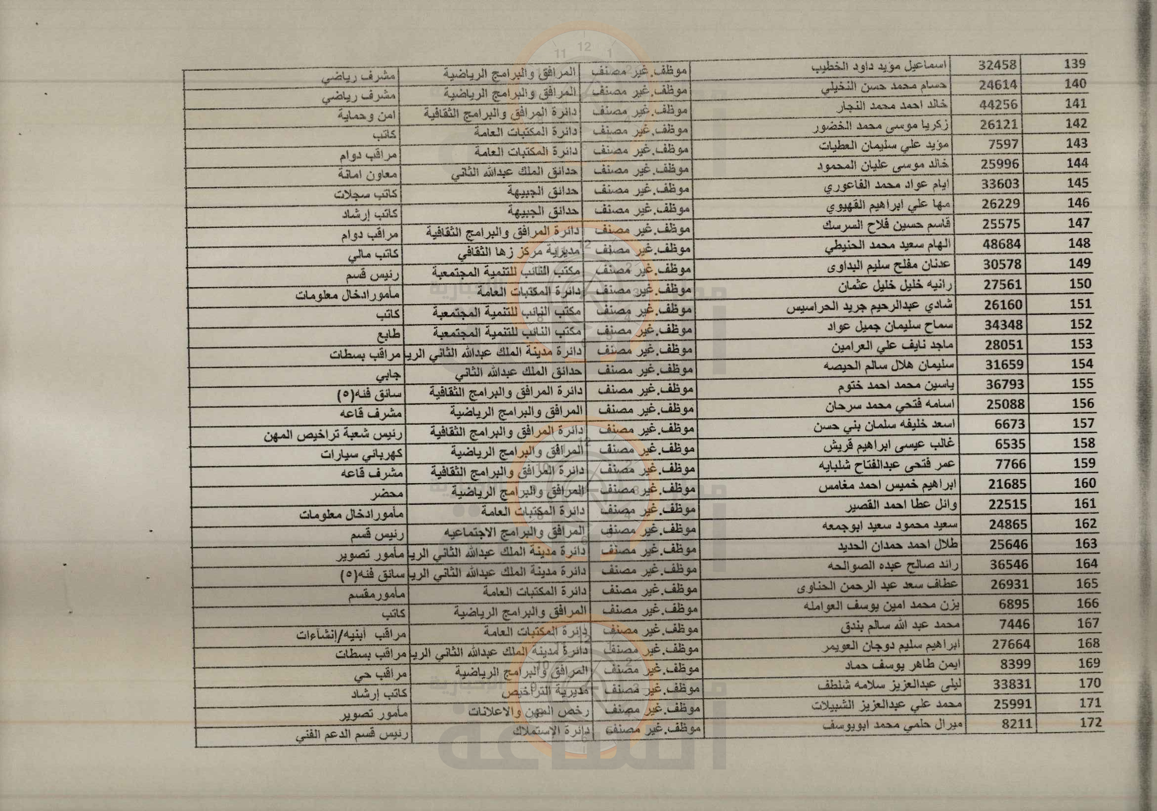 Madar Al-Saa Images 0.904233048387611