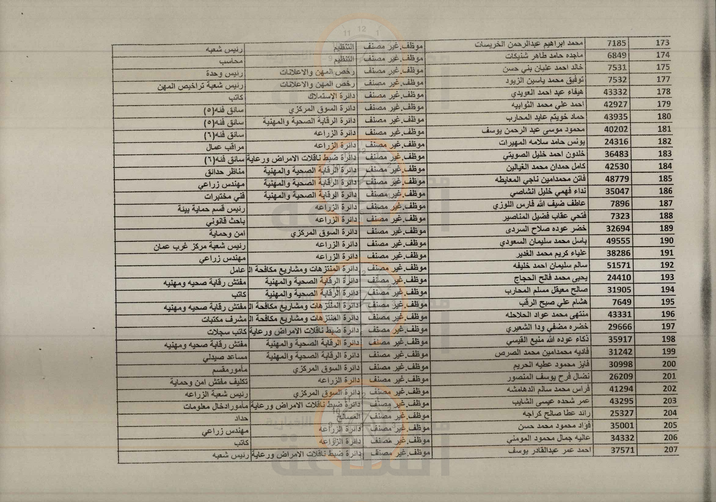 Madar Al-Saa Images 0.0827777473276603