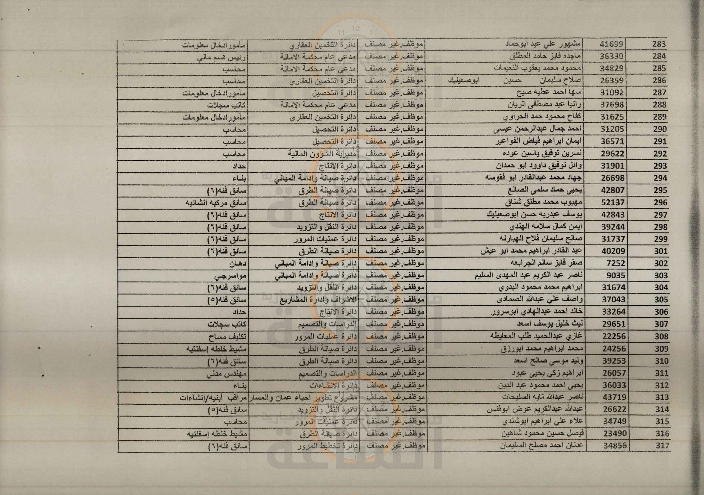 Madar Al-Saa Images 0.007478438386132047