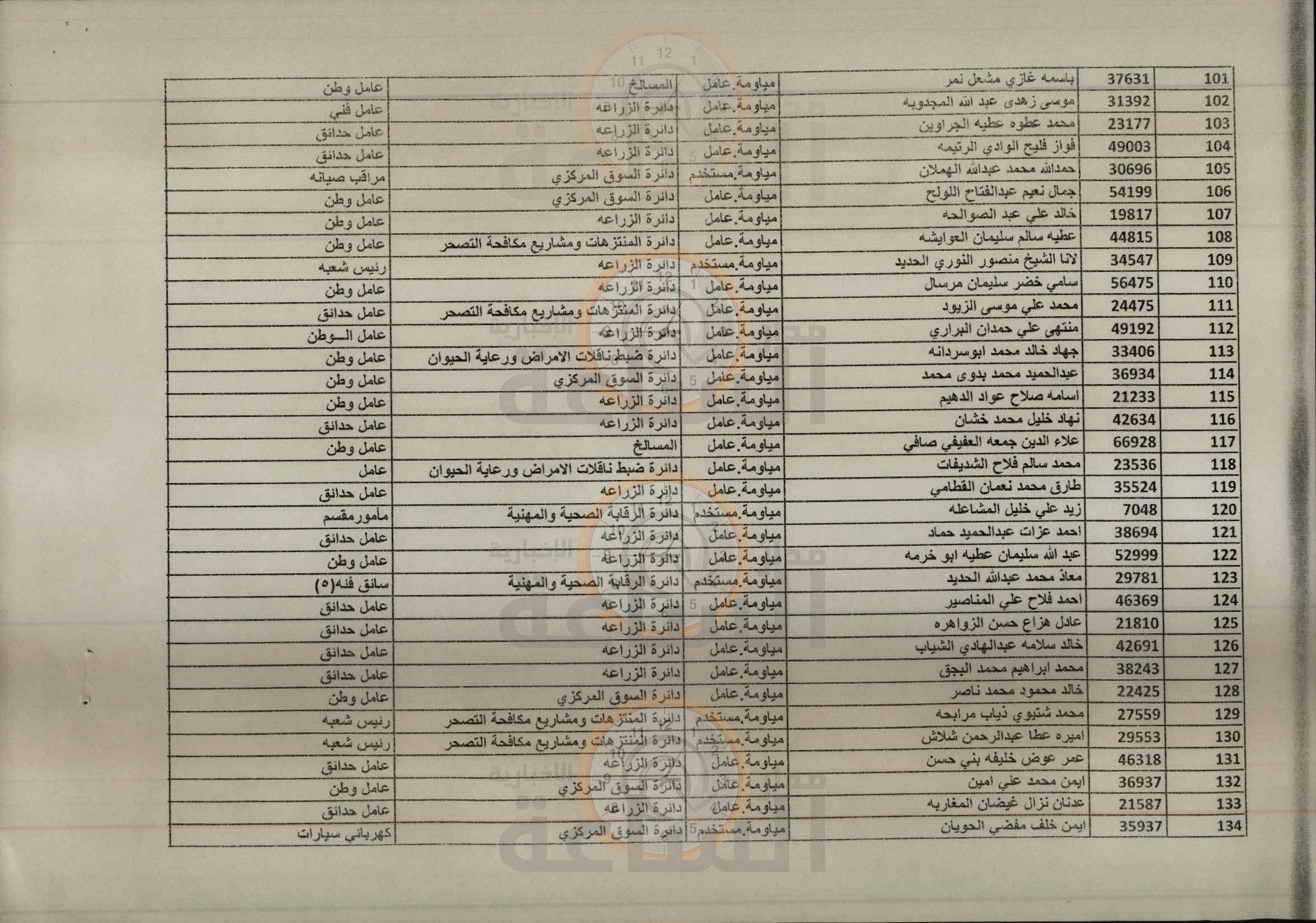 Madar Al-Saa Images 0.19021361962359096