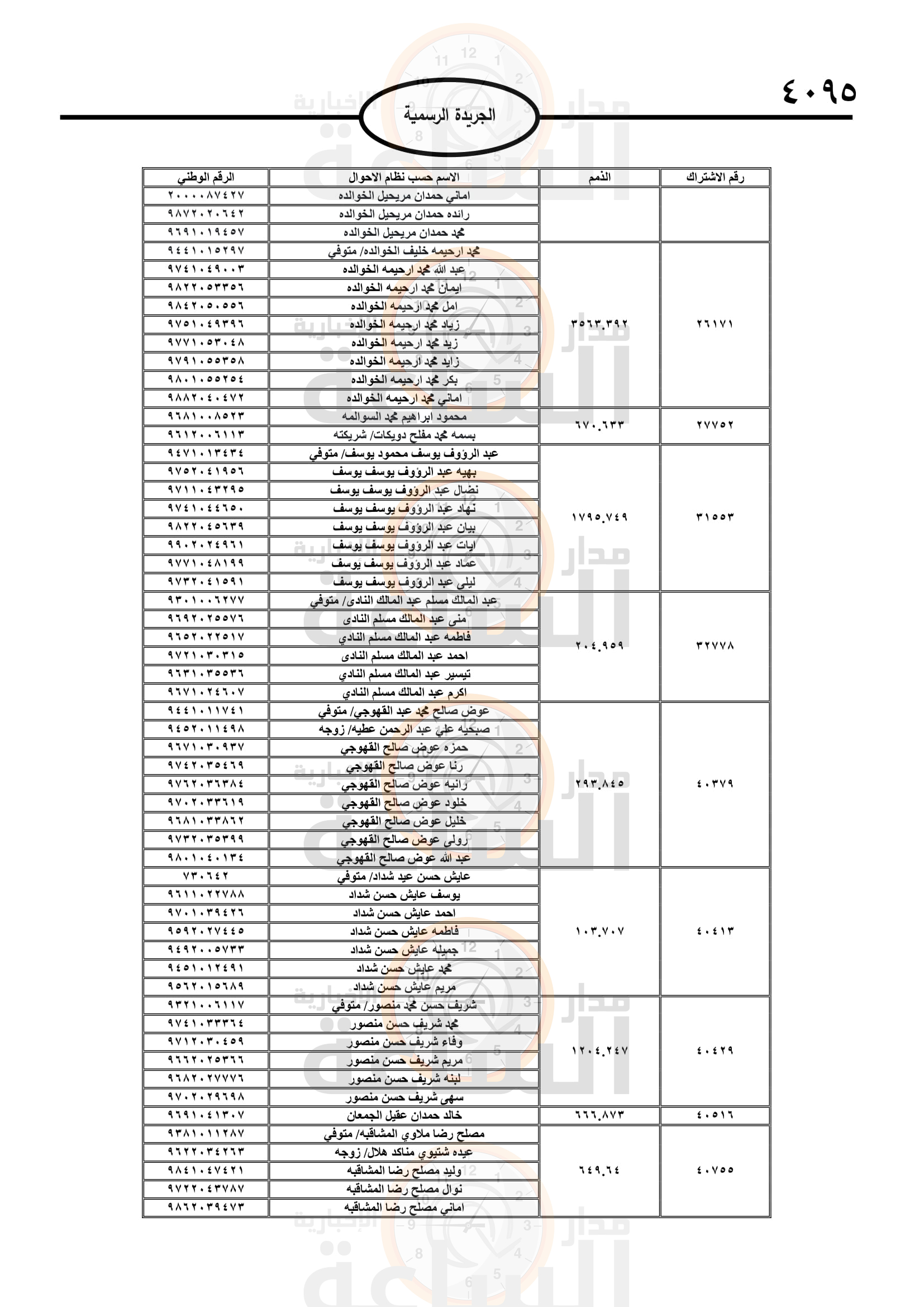 Madar Al-Saa Images 0.04760459847917542