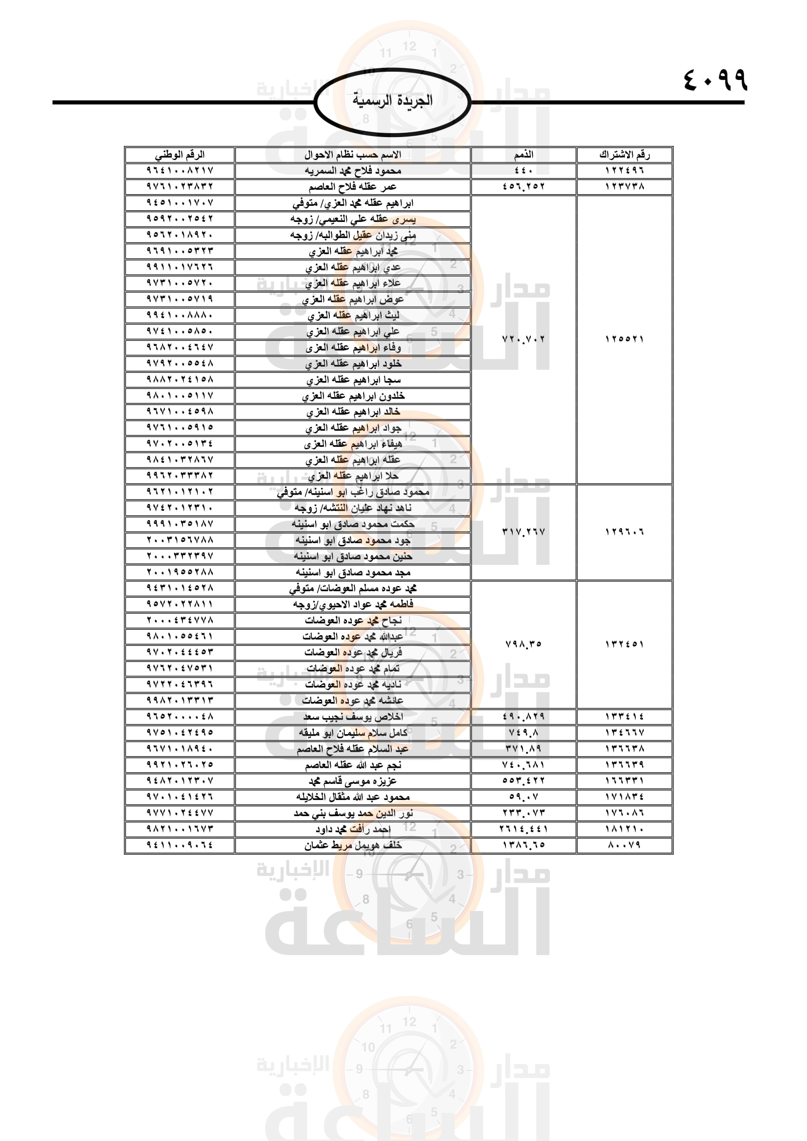 Madar Al-Saa Images 0.4165131981897977