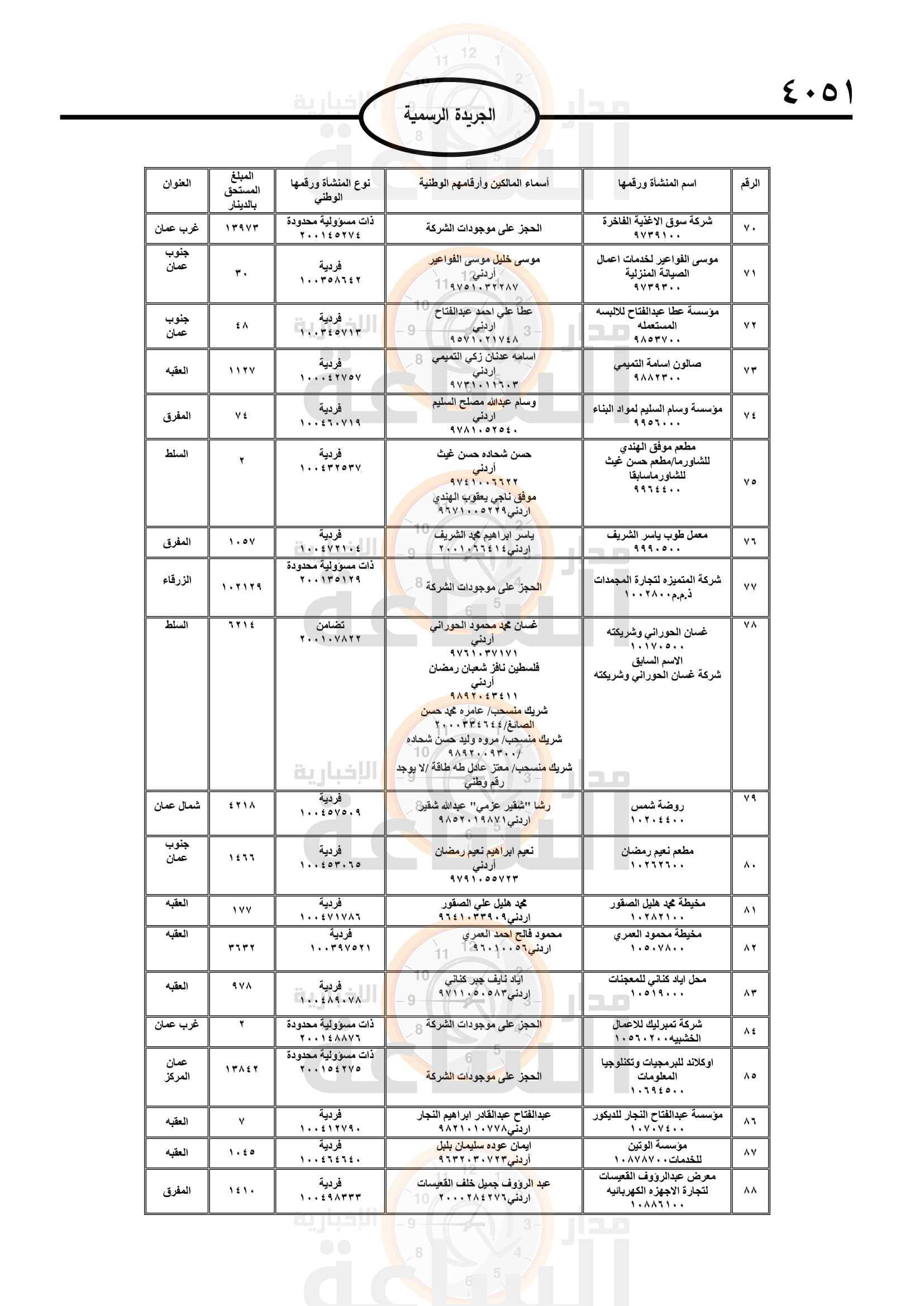 Madar Al-Saa Images 0.29707840389675255