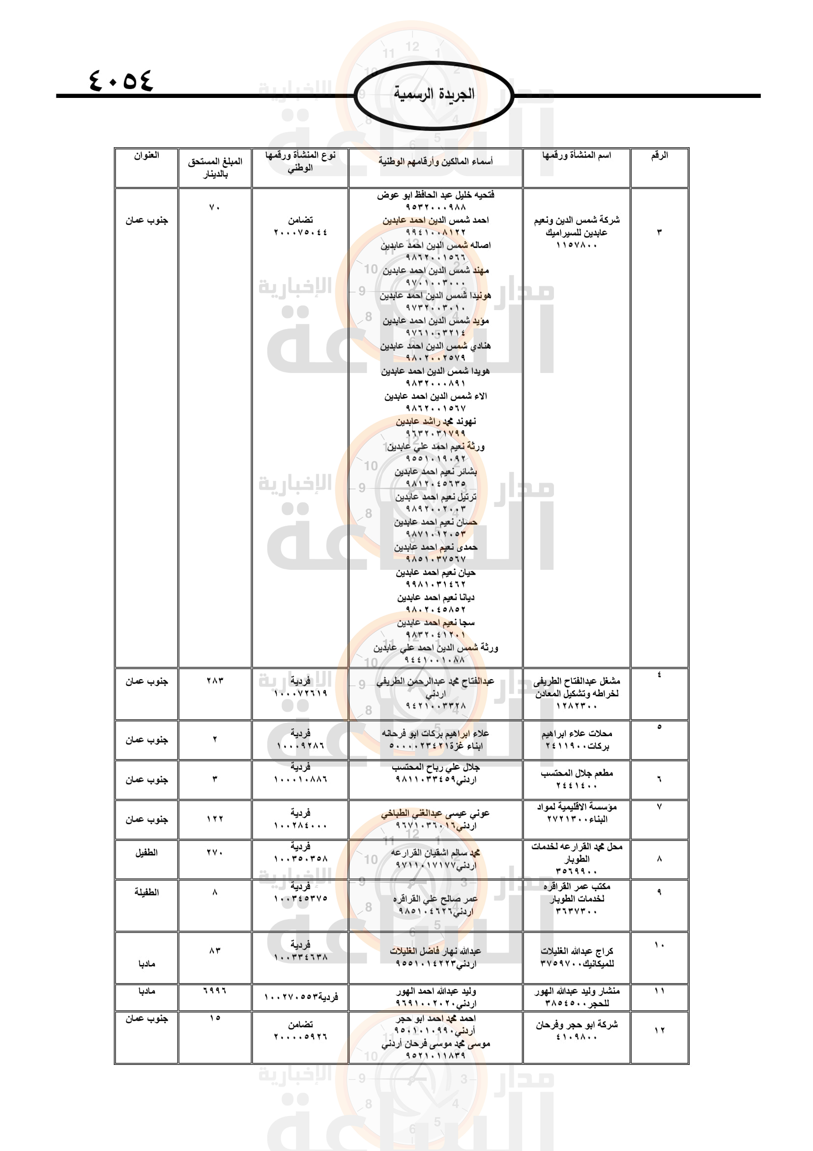 Madar Al-Saa Images 0.554607941756335