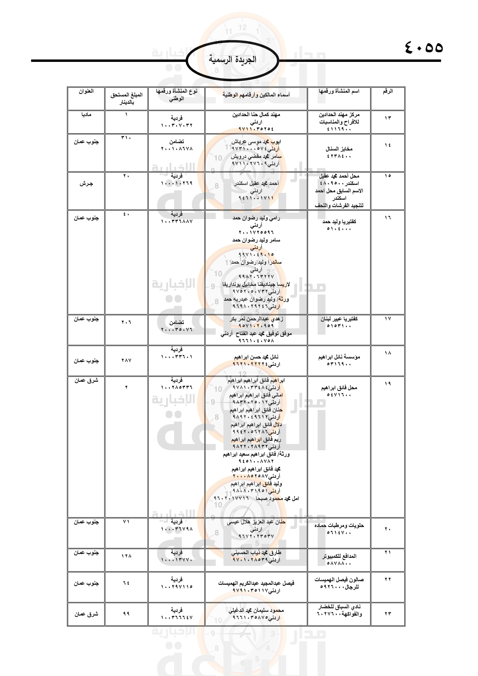 Madar Al-Saa Images 0.29813989273446007