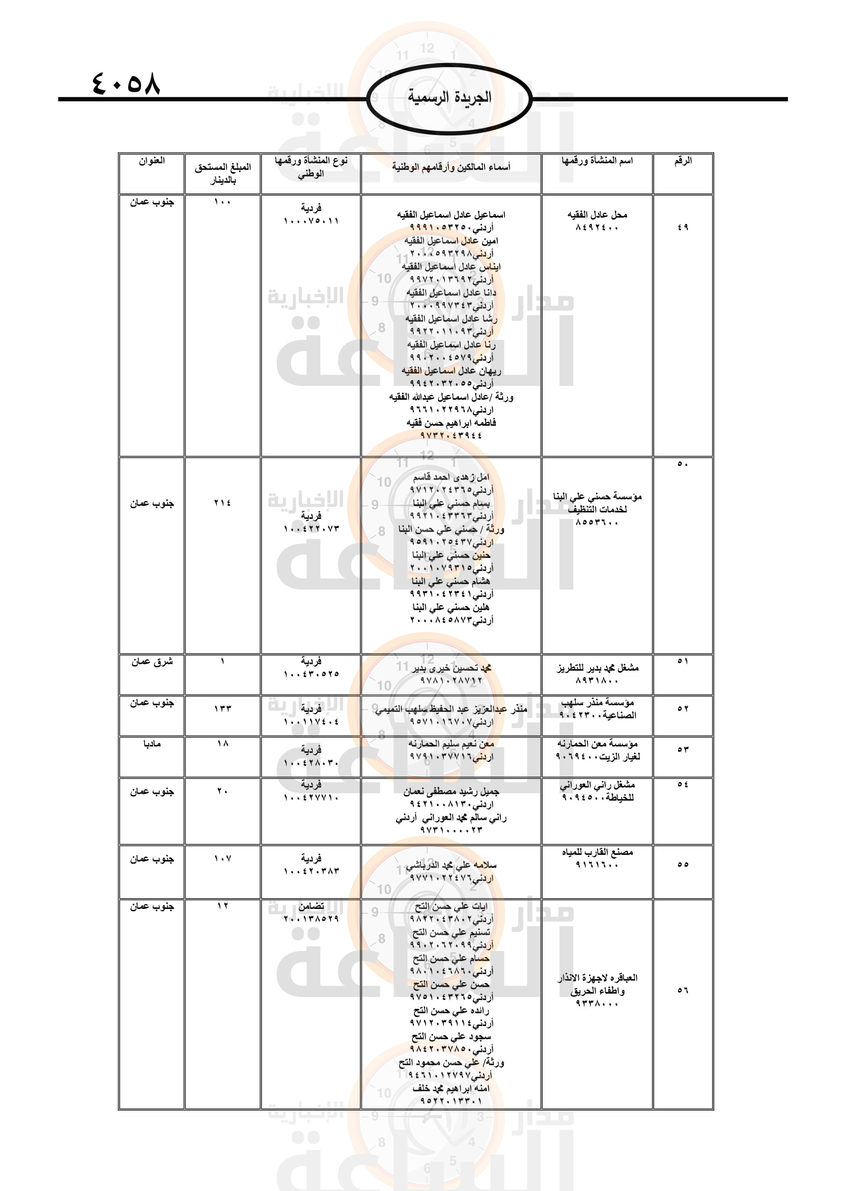 Madar Al-Saa Images 0.1674210208388348