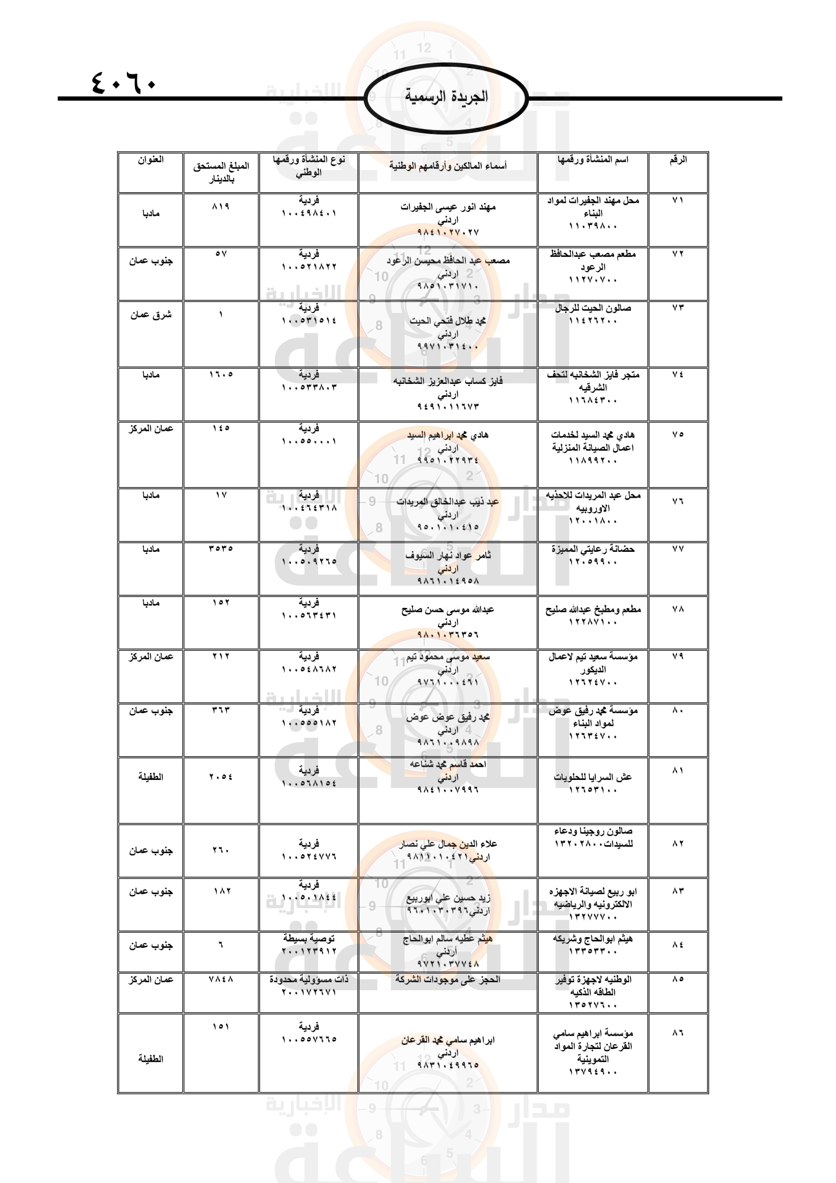 Madar Al-Saa Images 0.585708792843739