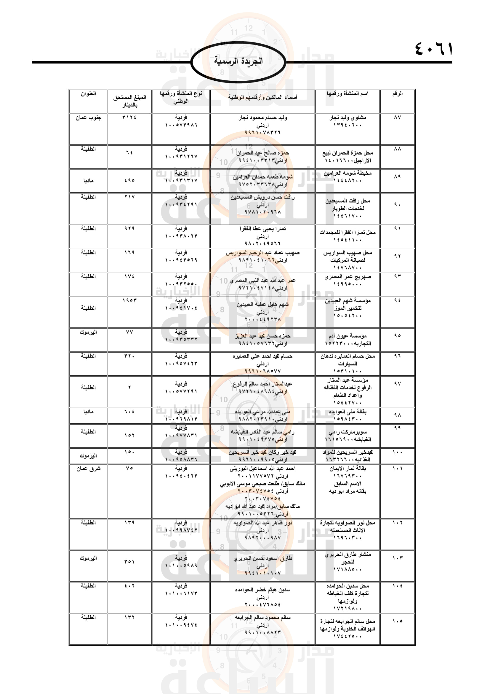 Madar Al-Saa Images 0.18427293884438145